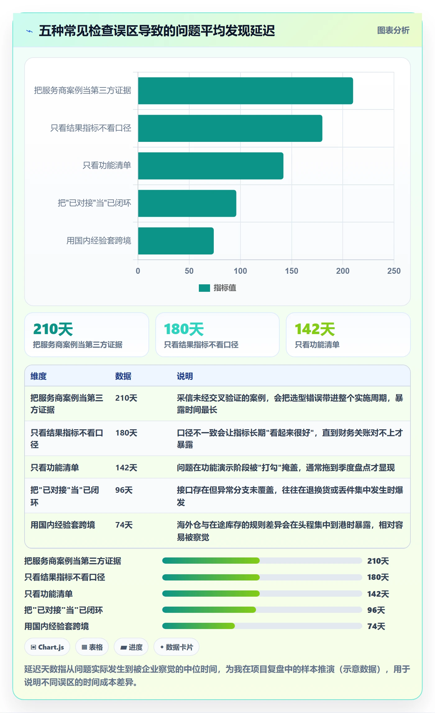 erp跨境电商检查方法：通过库存管理评估案例拆解质量