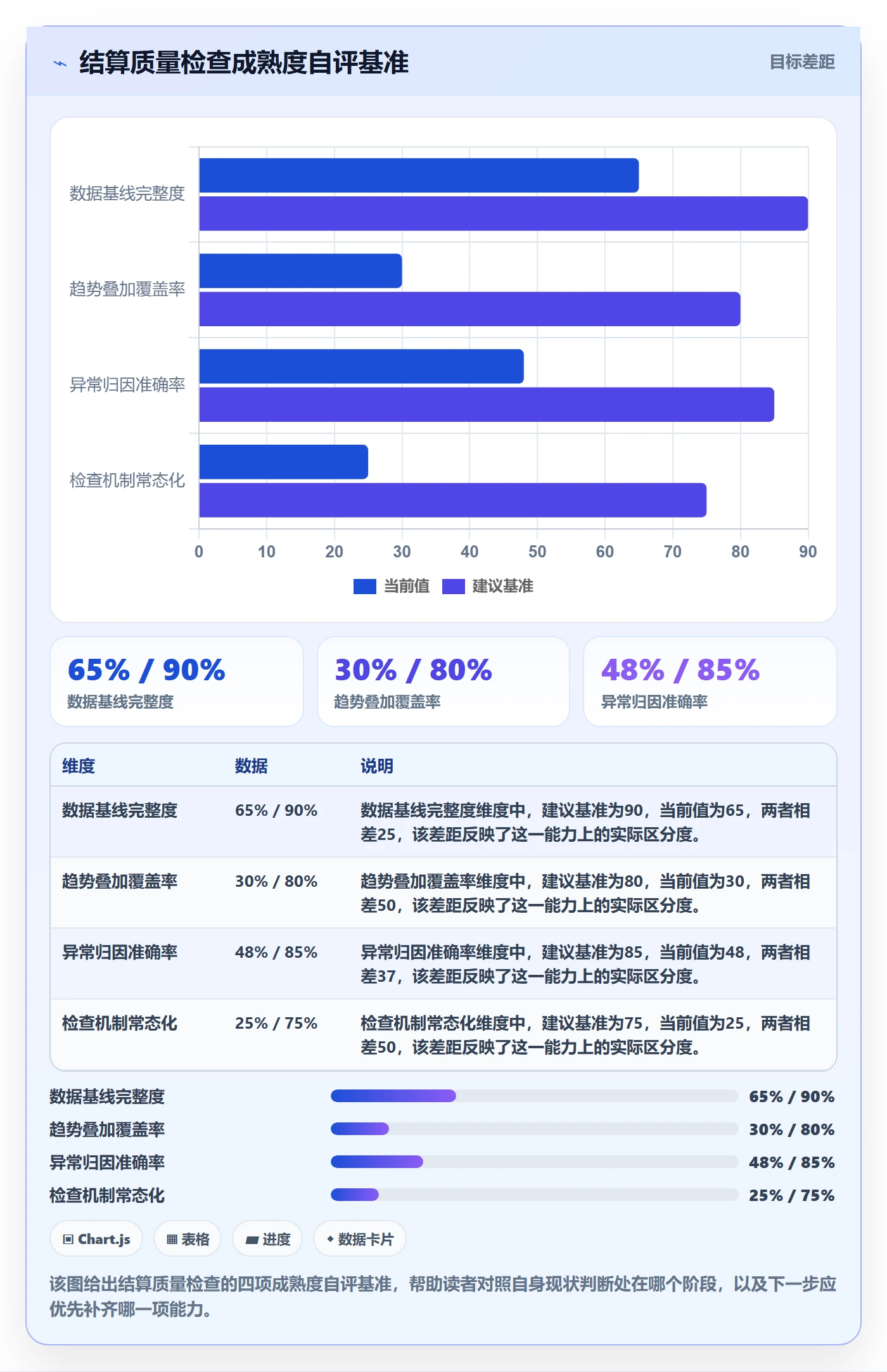 外贸数据分析平台检查方法：通过市场趋势评估支付结算质量