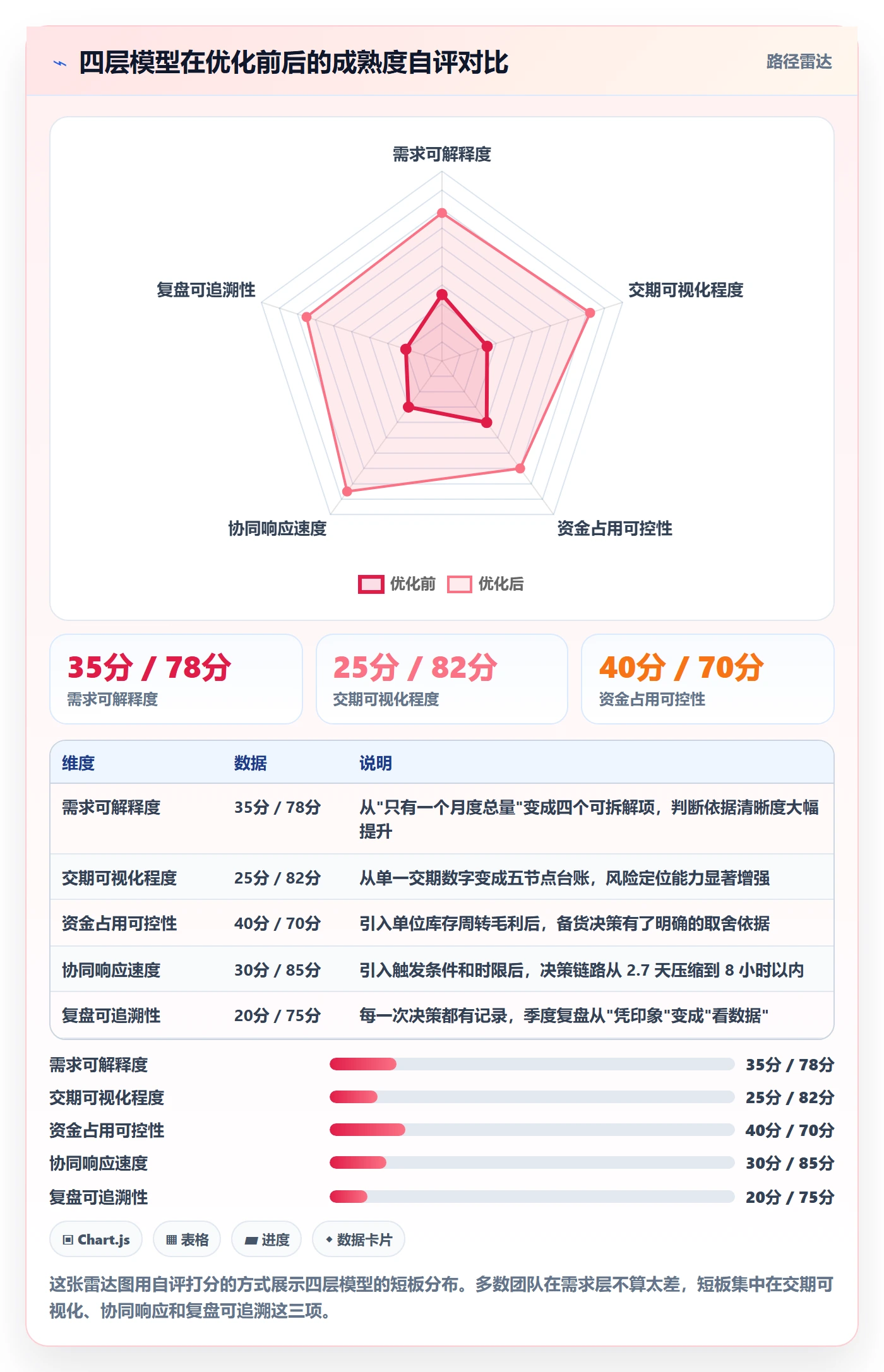 跨境电商运营优化清单：库存计划与团队协同的关键动作