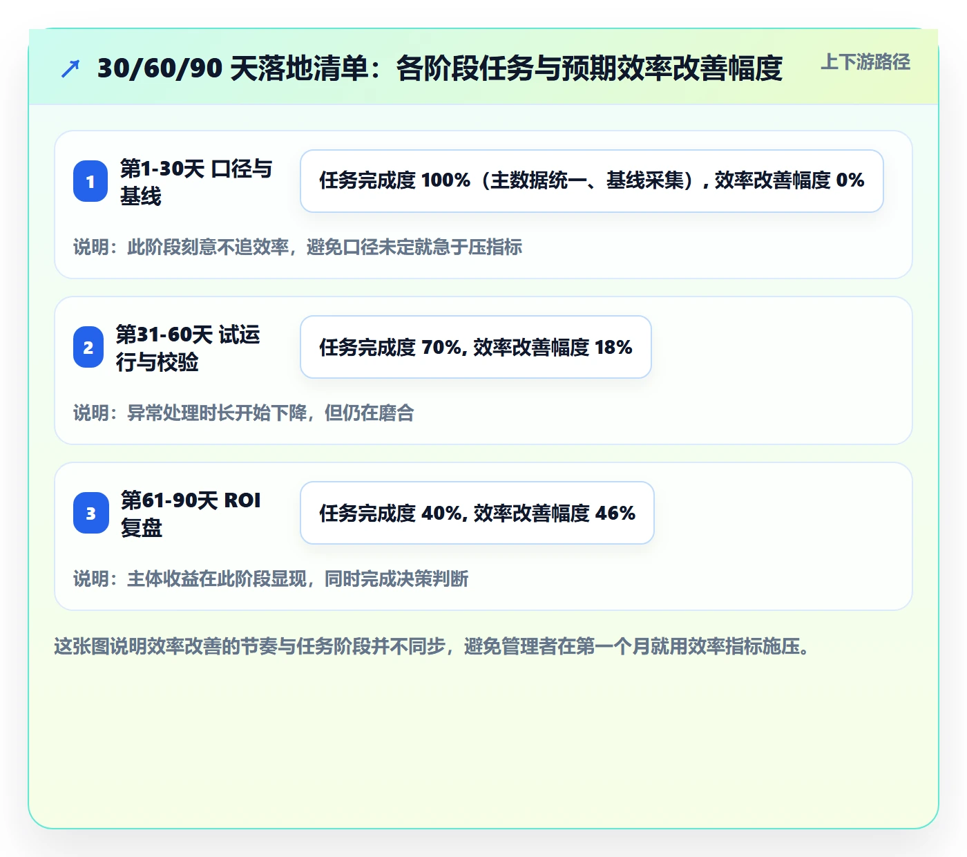 erp跨境电商数据方法：用系统实施支撑效率提升判断