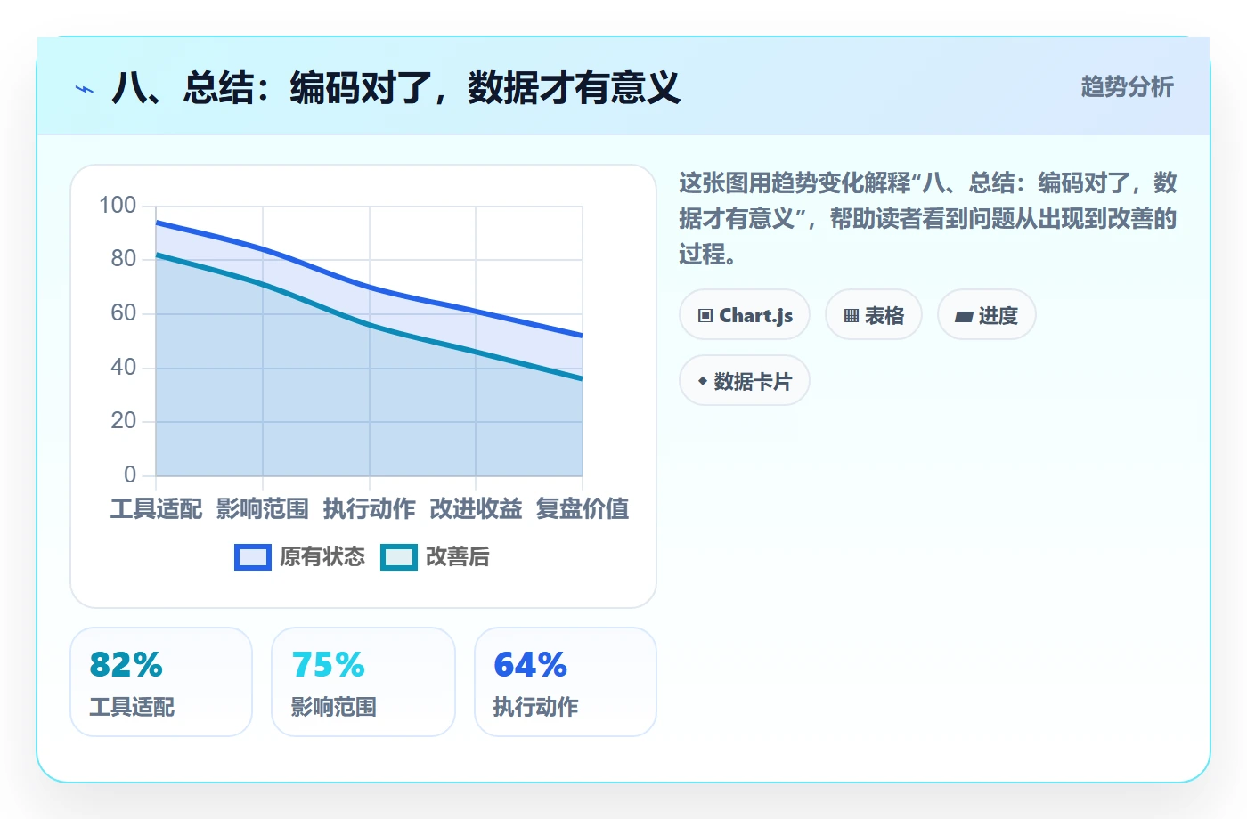 八、总结：编码对了，数据才有意义