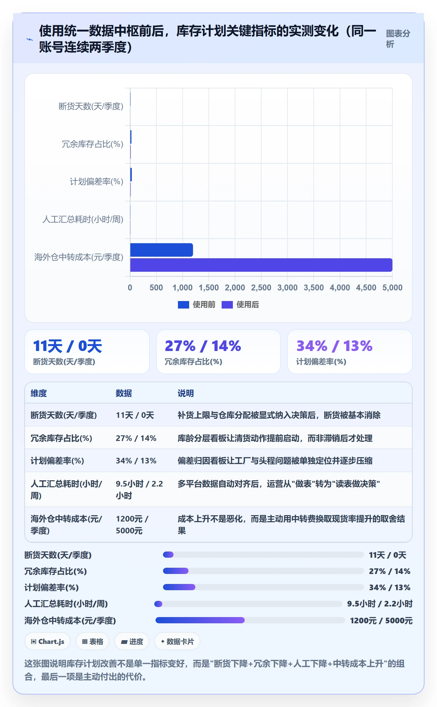 跨境电商运营操作手册：库存计划对应的平台规则步骤