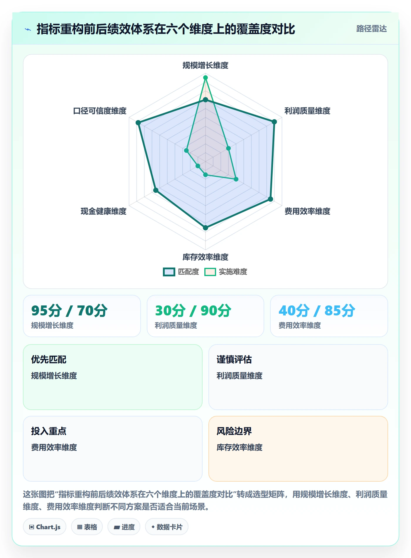 erp跨境电商实战复盘：从财务核算验证绩效考核效果