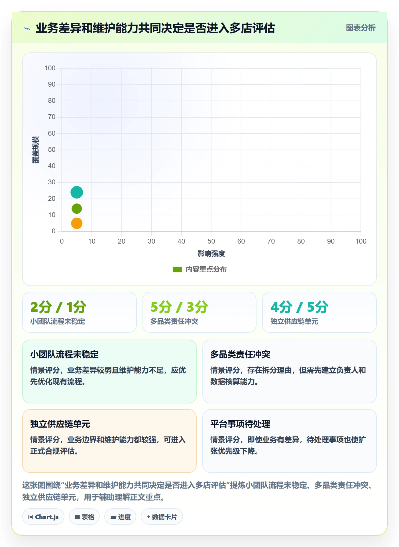 temu工作指南：用多店经营解决账号绩效问题
