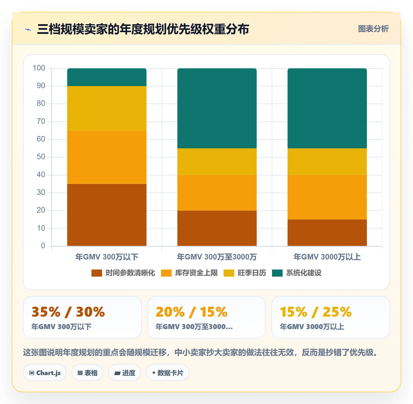 亚马逊软件升级方案：用年度规划改善库存管理