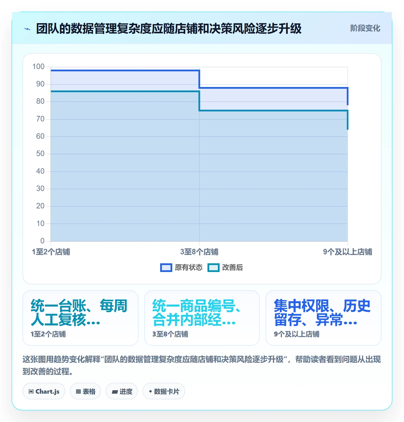 电商数据查询网站怎么管？以竞品数据为核心的多店经营方案