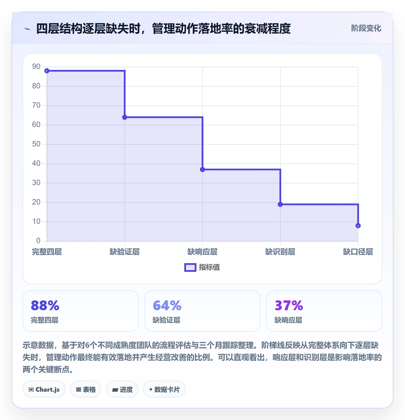 商品分析进阶课：围绕销量趋势完善标准化管理