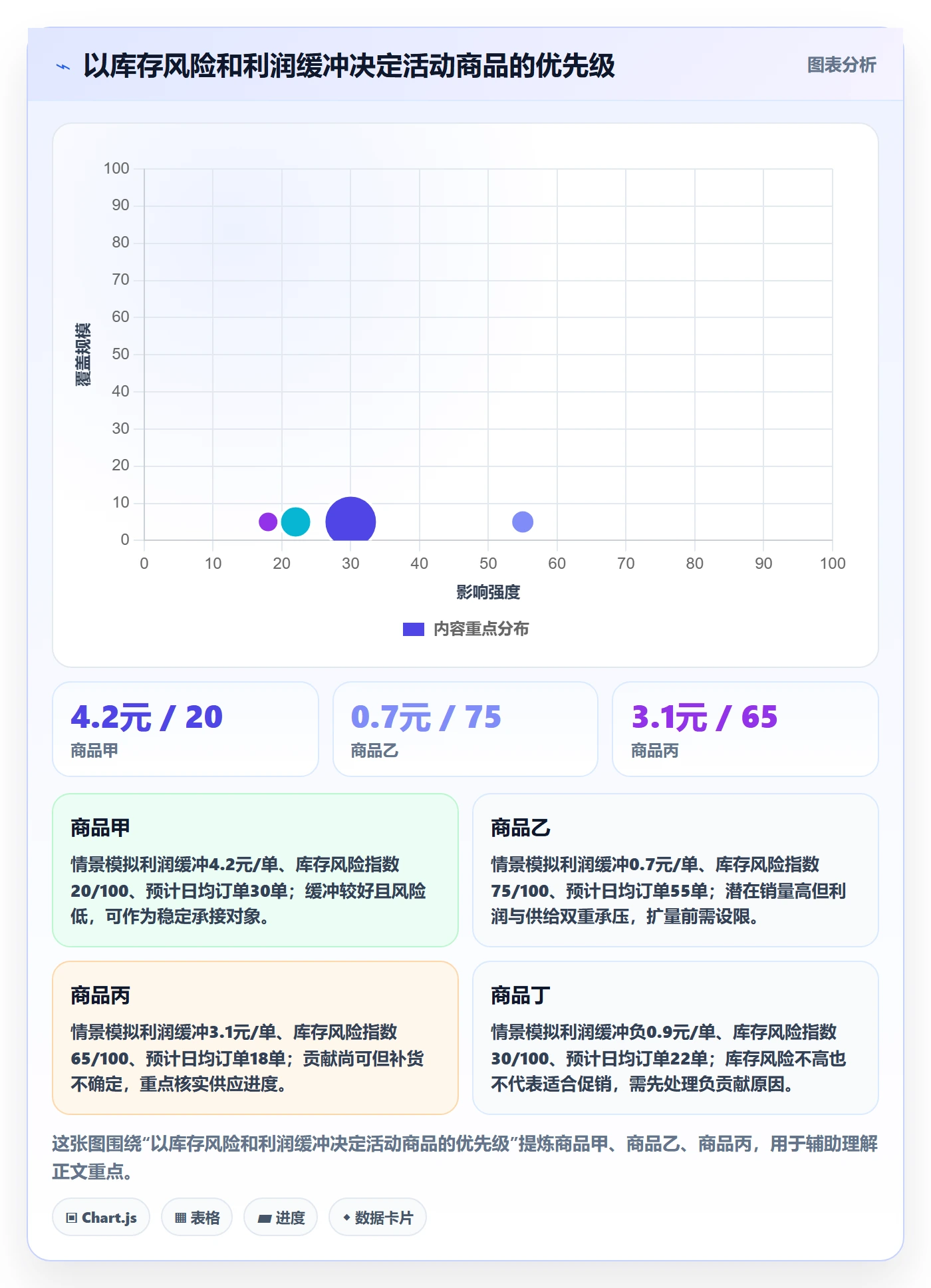 temu管理模板：围绕活动流量开展效率提升