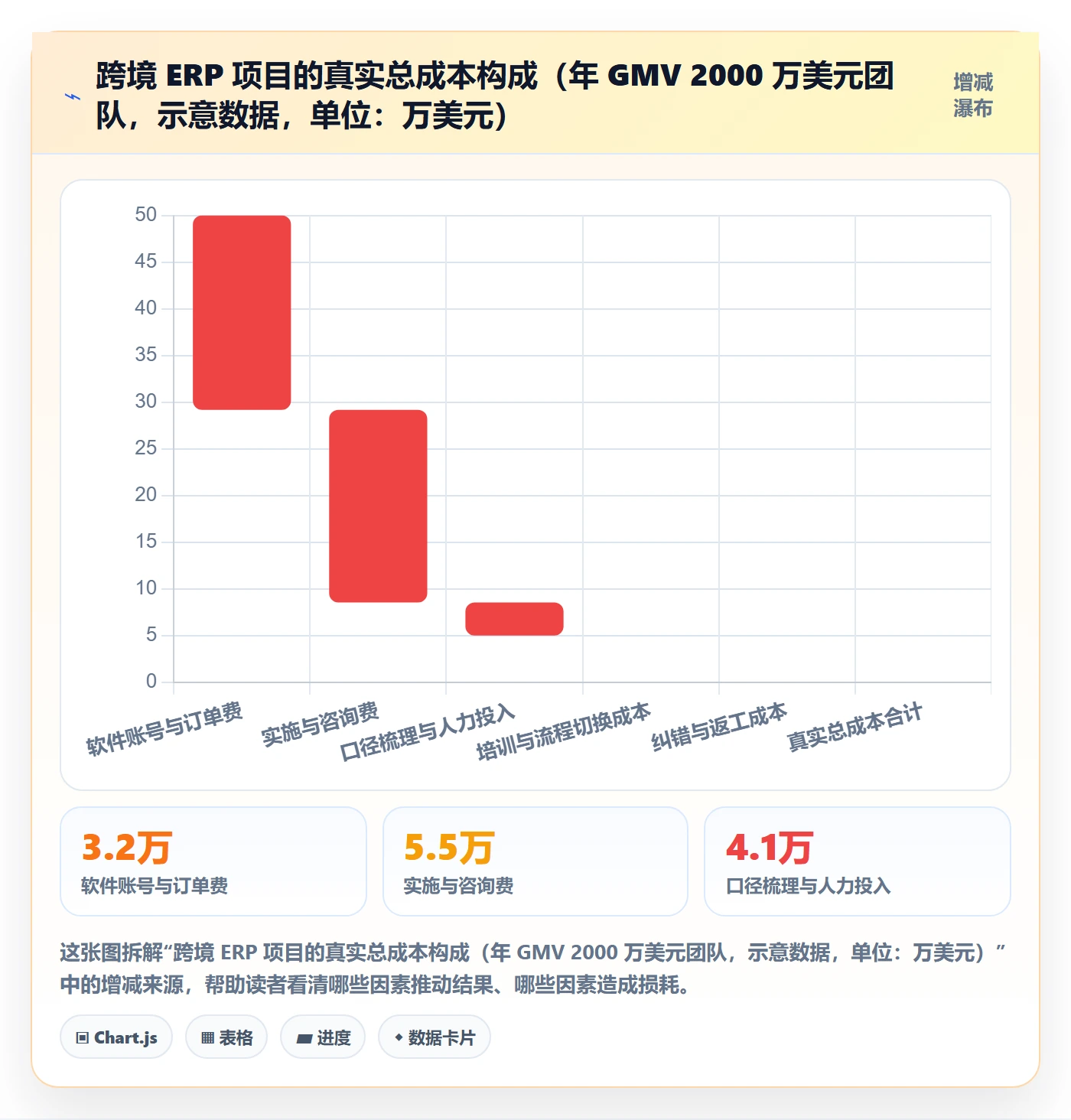 erp跨境电商应用思路：围绕财务核算拆解旺季准备