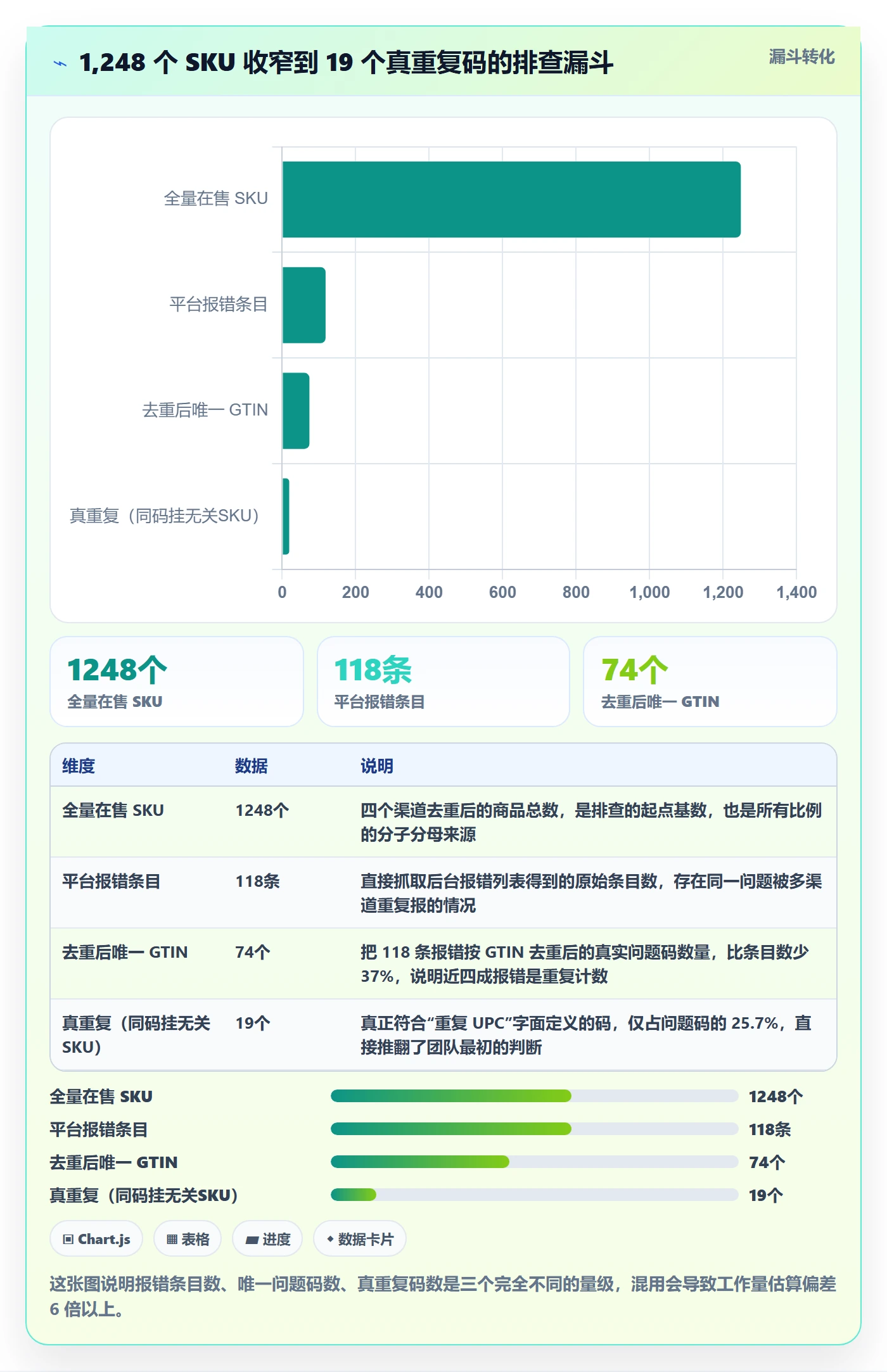 UPC码使用技巧：重复码排查对应的案例拆解方法