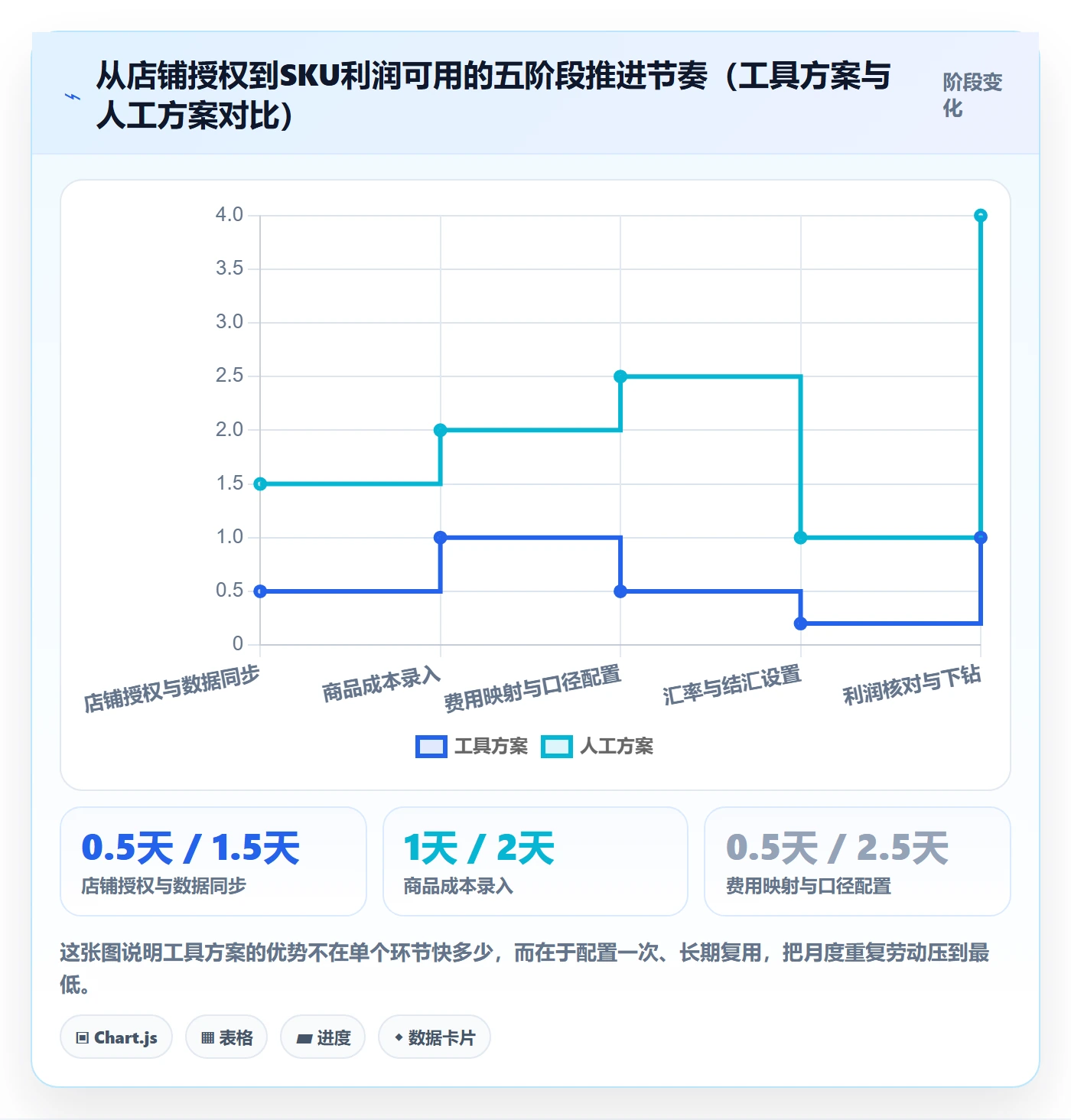 亚马逊软件工作指南：用中小商家解决利润核算问题