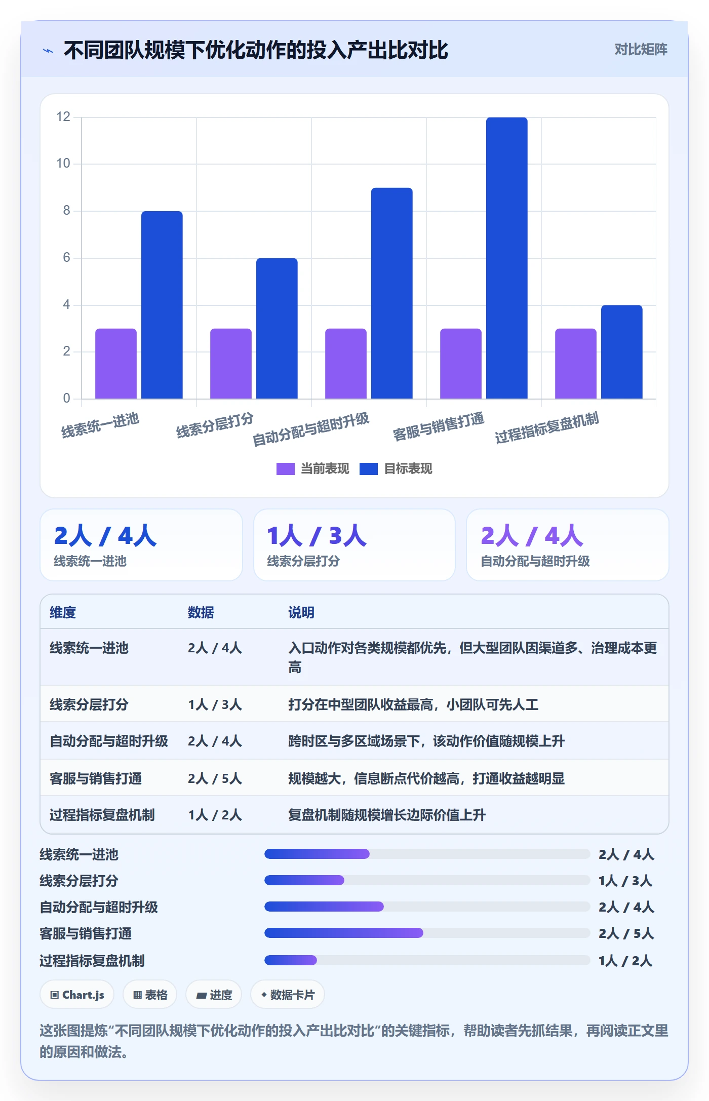 外贸数据分析平台优化清单：销售线索与客户服务的关键动作