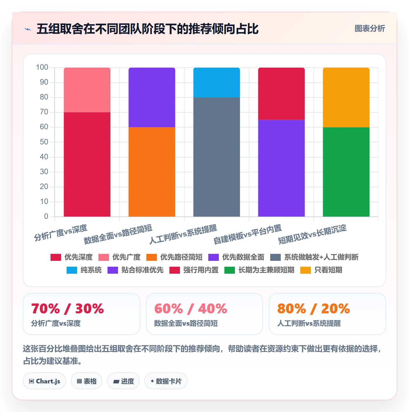 外贸数据分析平台执行标准：竞争对手环节如何体现效率提升