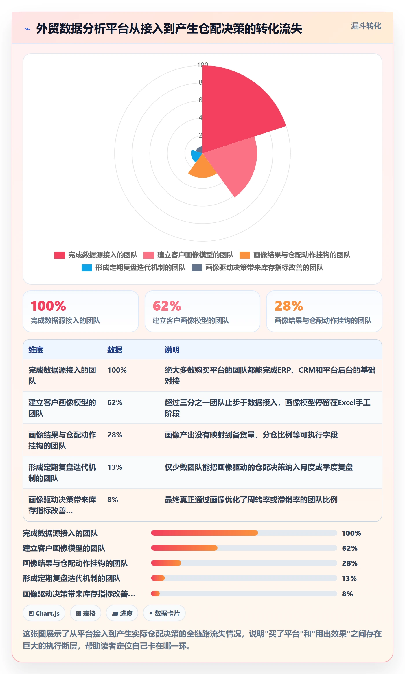外贸数据分析平台怎么落地？从客户画像讲清海外仓管理