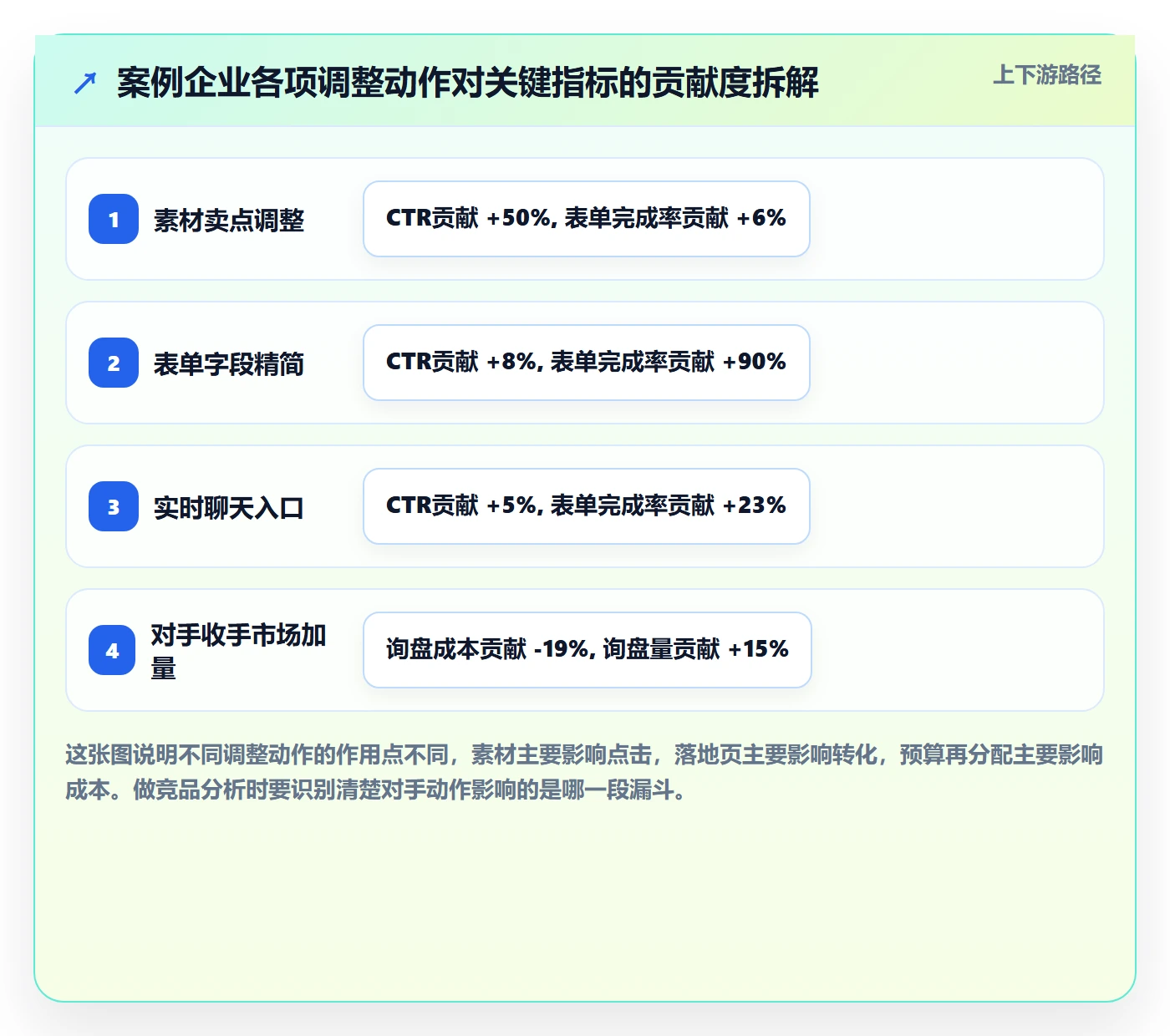 外贸数据分析平台进阶课：围绕竞争对手完善广告投放