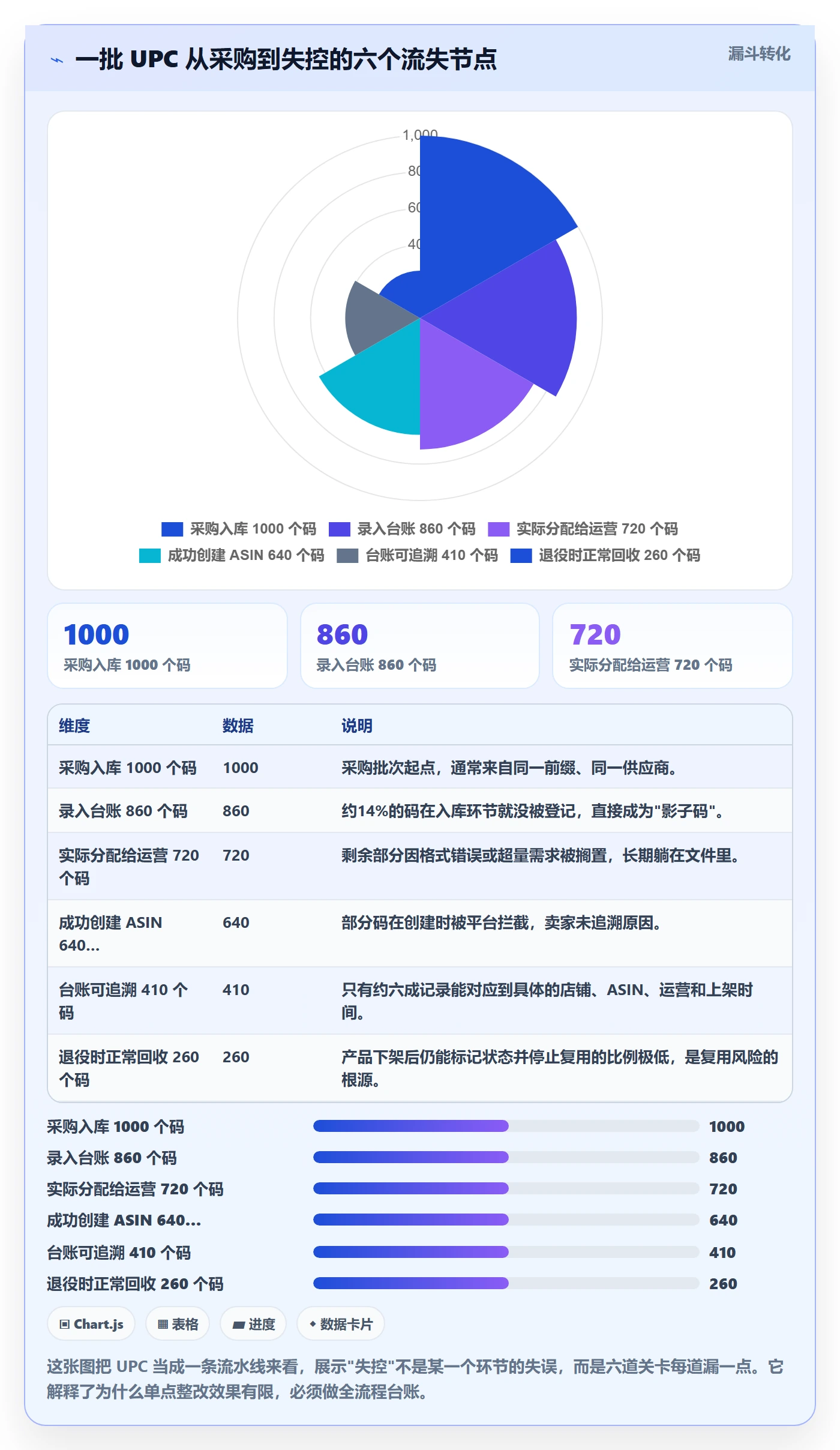 UPC码怎么落地？从合规风险讲清店群管理