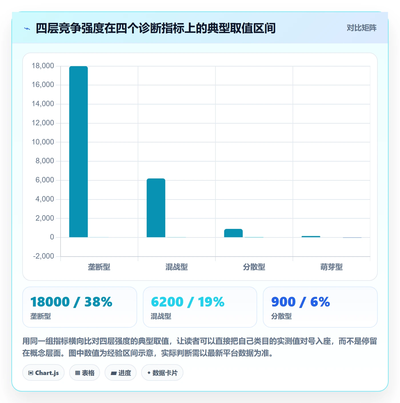 商品分析方案设计：竞争强度场景的选品策略怎么做