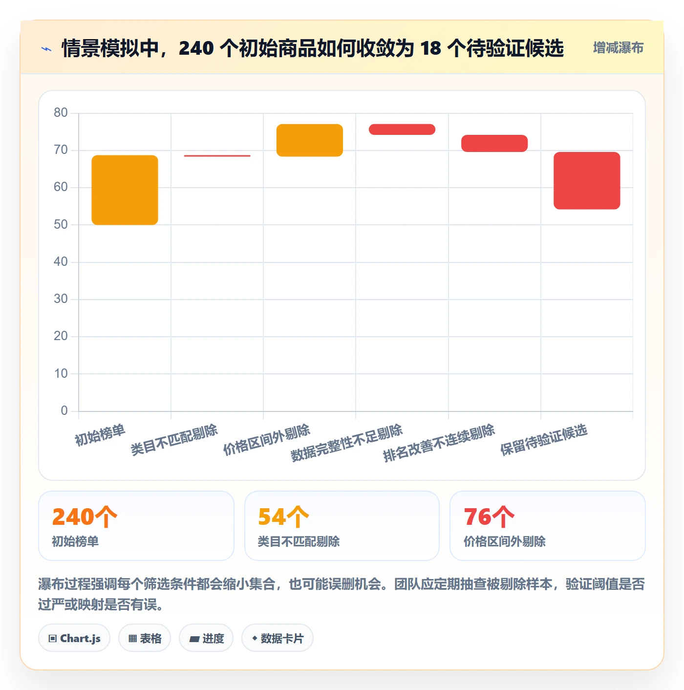 电商数据查询网站建设路线：从平台榜单到数据复盘分几步