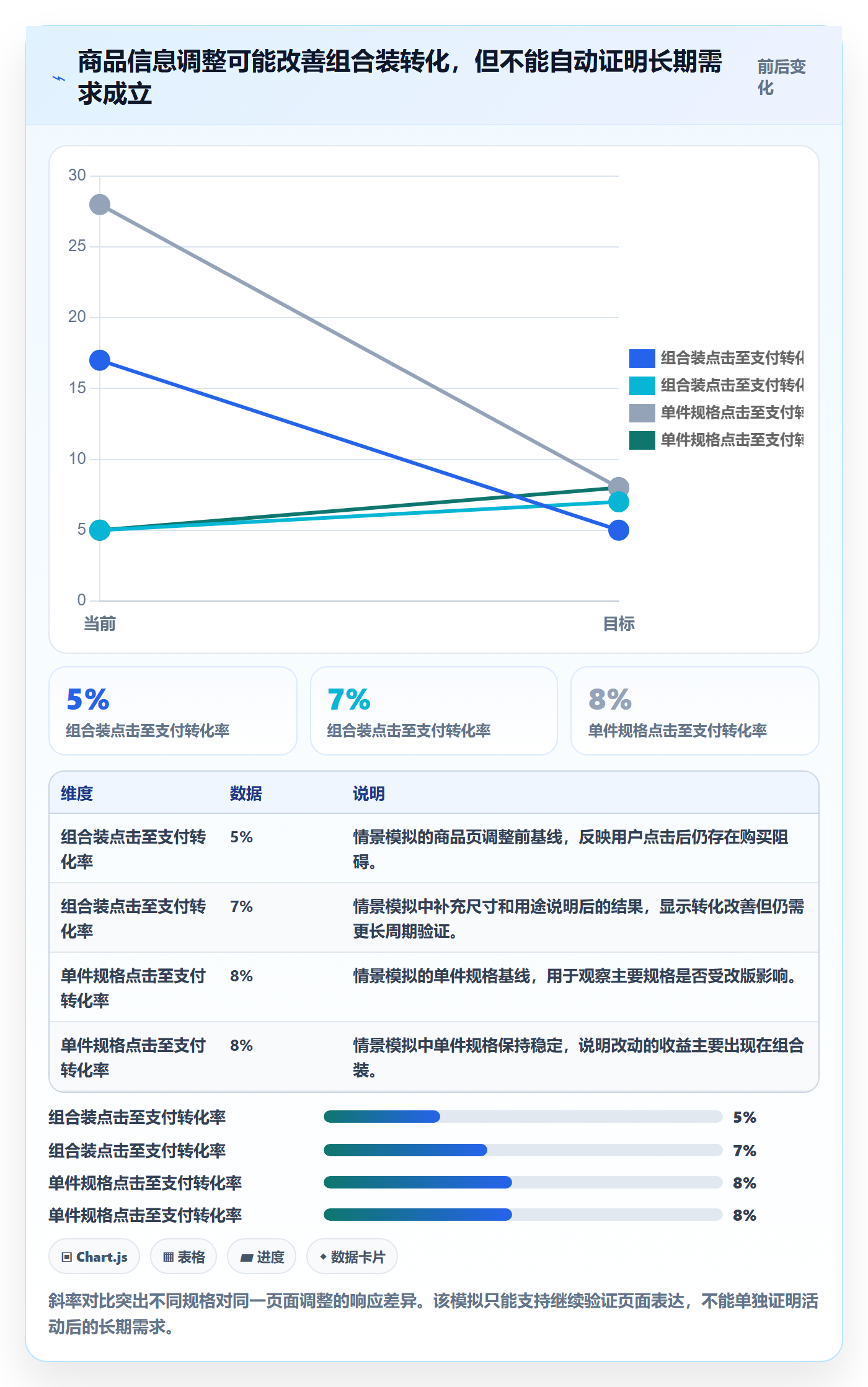 temu进阶课：围绕活动流量完善市场调研