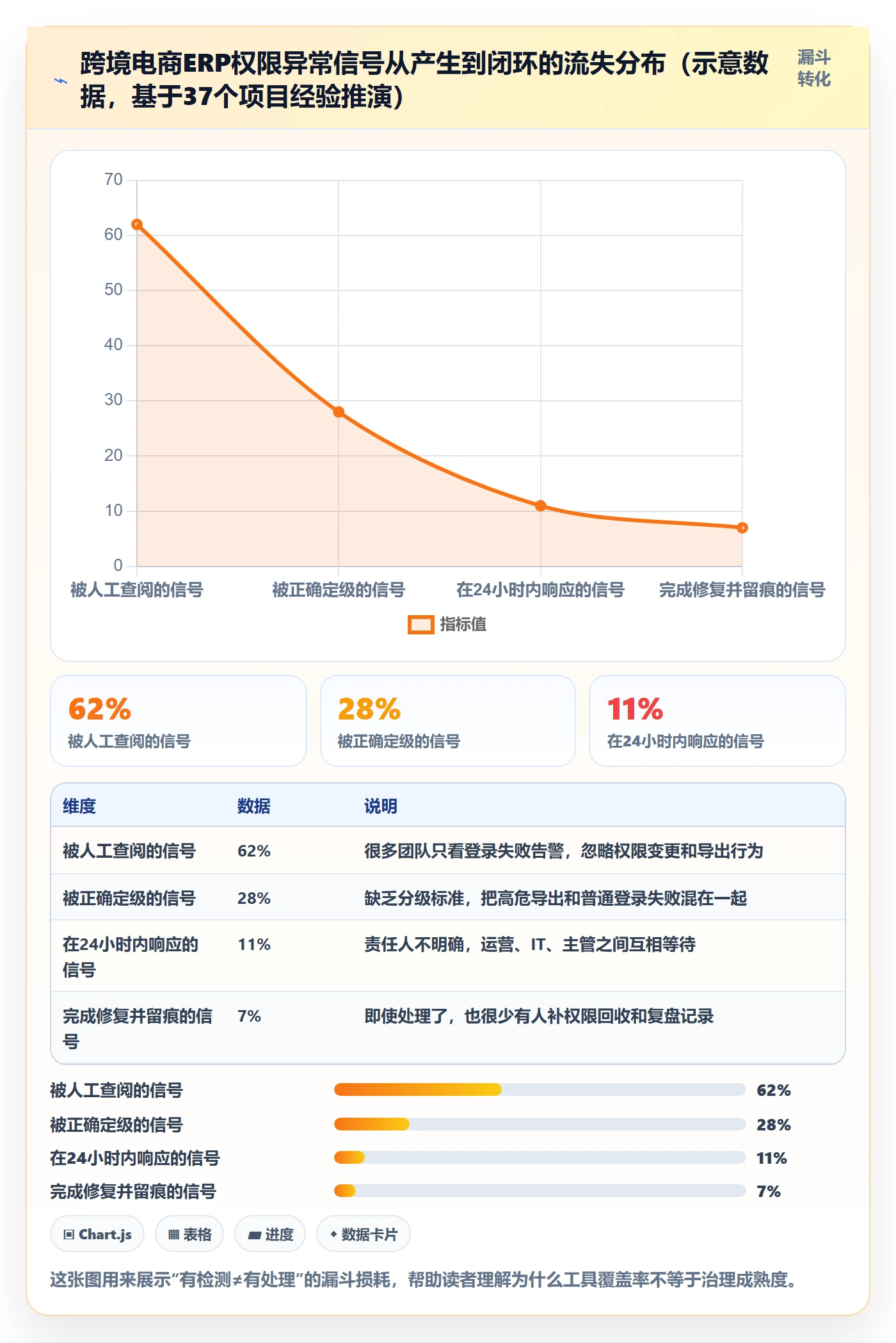 erp跨境电商场景解析：权限管理中的趋势观察怎么处理