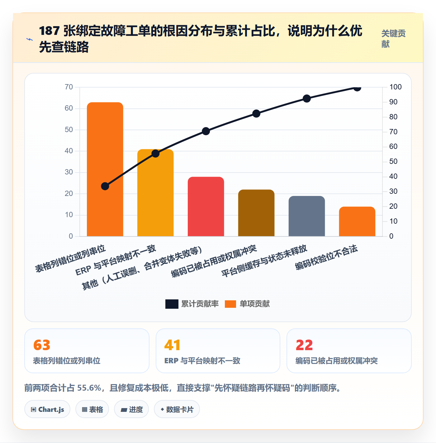 UPC码工作指南：用落地案例解决商品绑定问题