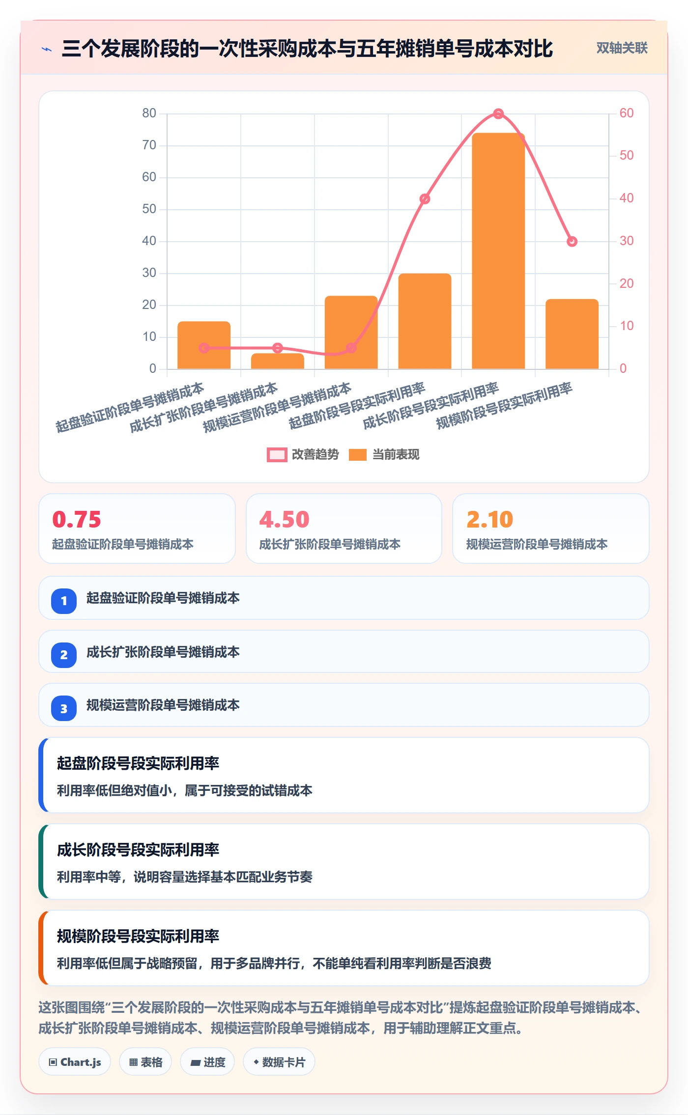 UPC码规划方法：GS1注册与定价策略如何衔接