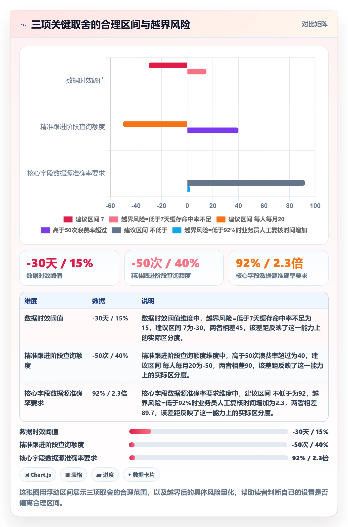 外贸数据分析平台方案设计：买家查询场景的成本控制怎么做