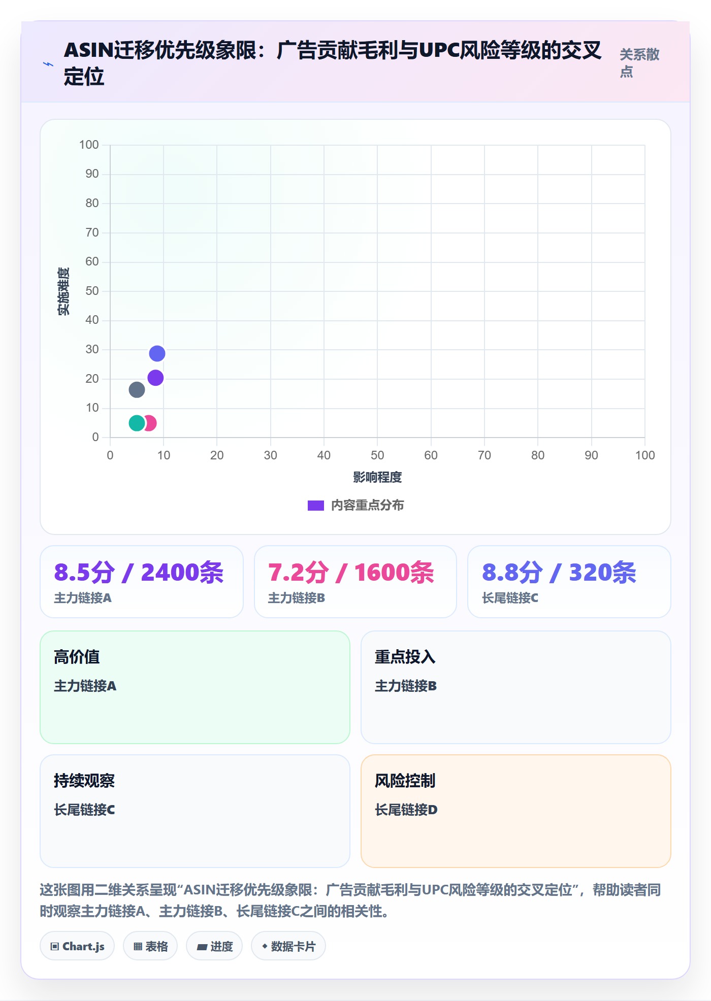 UPC码升级方案：用广告投放改善合规风险