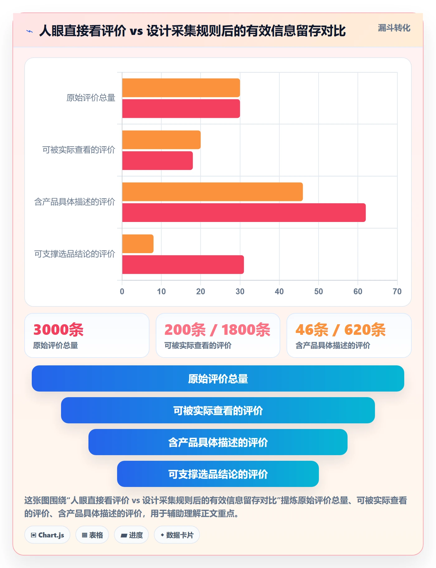 商品分析怎么选？用户评价相关的流程设计判断标准