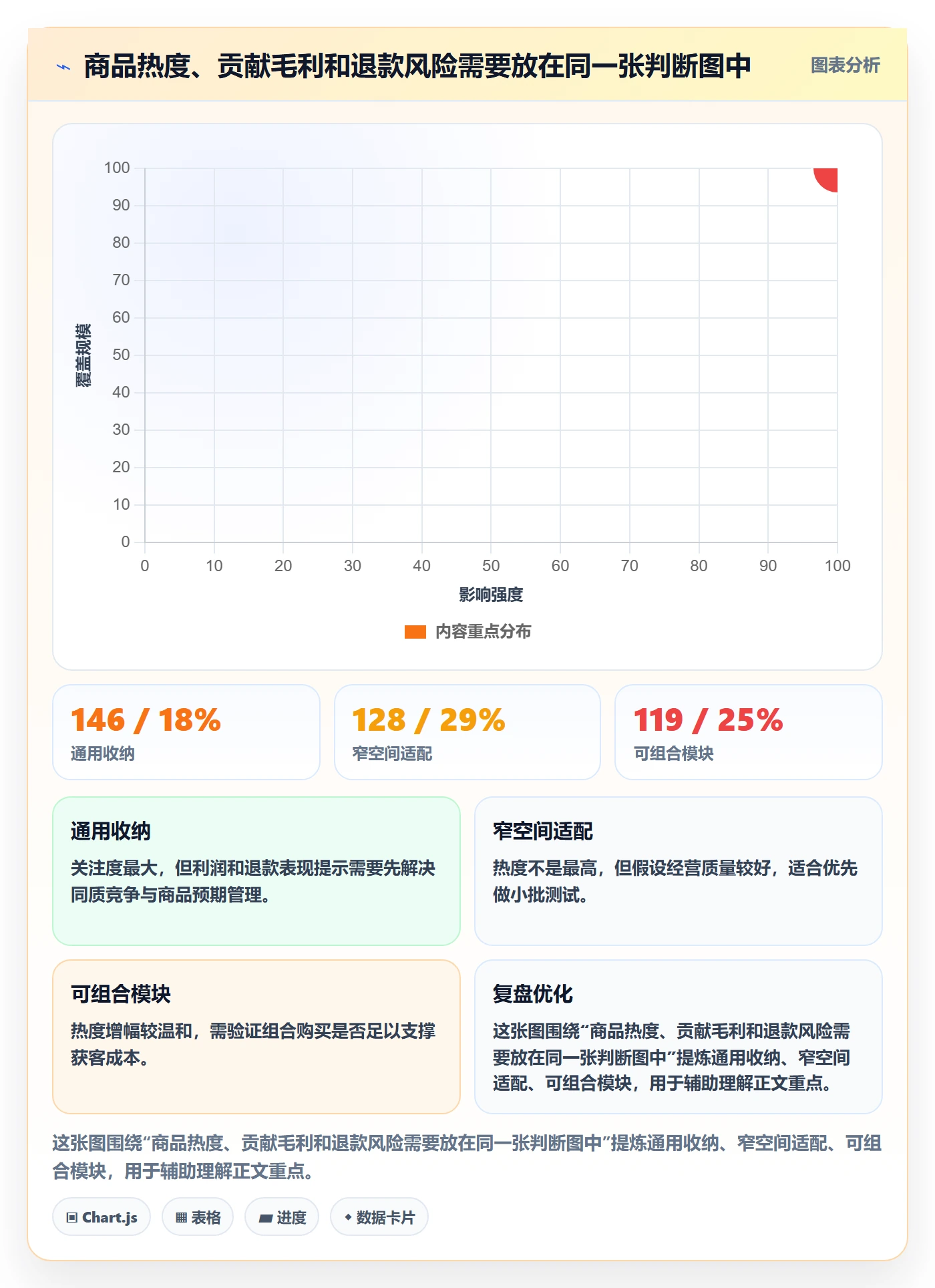 电商数据查询网站怎么选？商品热度相关的增长策略判断标准