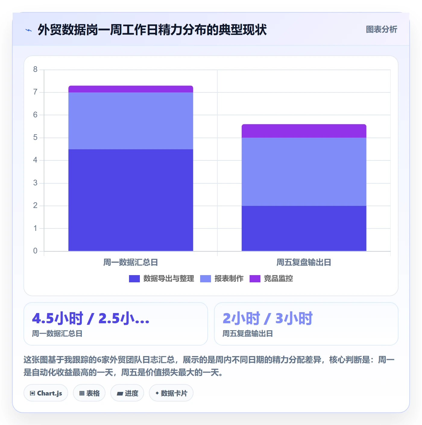 外贸数据分析平台怎么优化？先从竞争对手的自动化方案入手