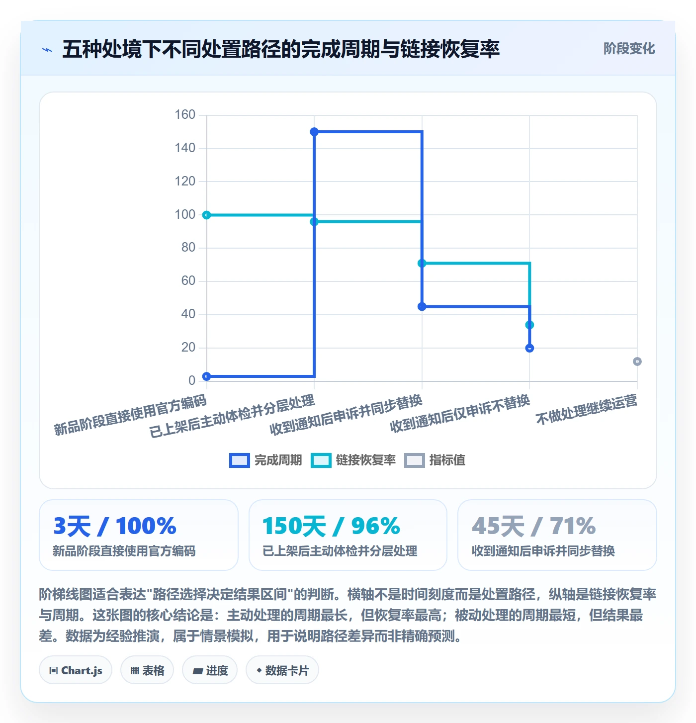 UPC码落地清单：商品绑定相关的账号安全事项