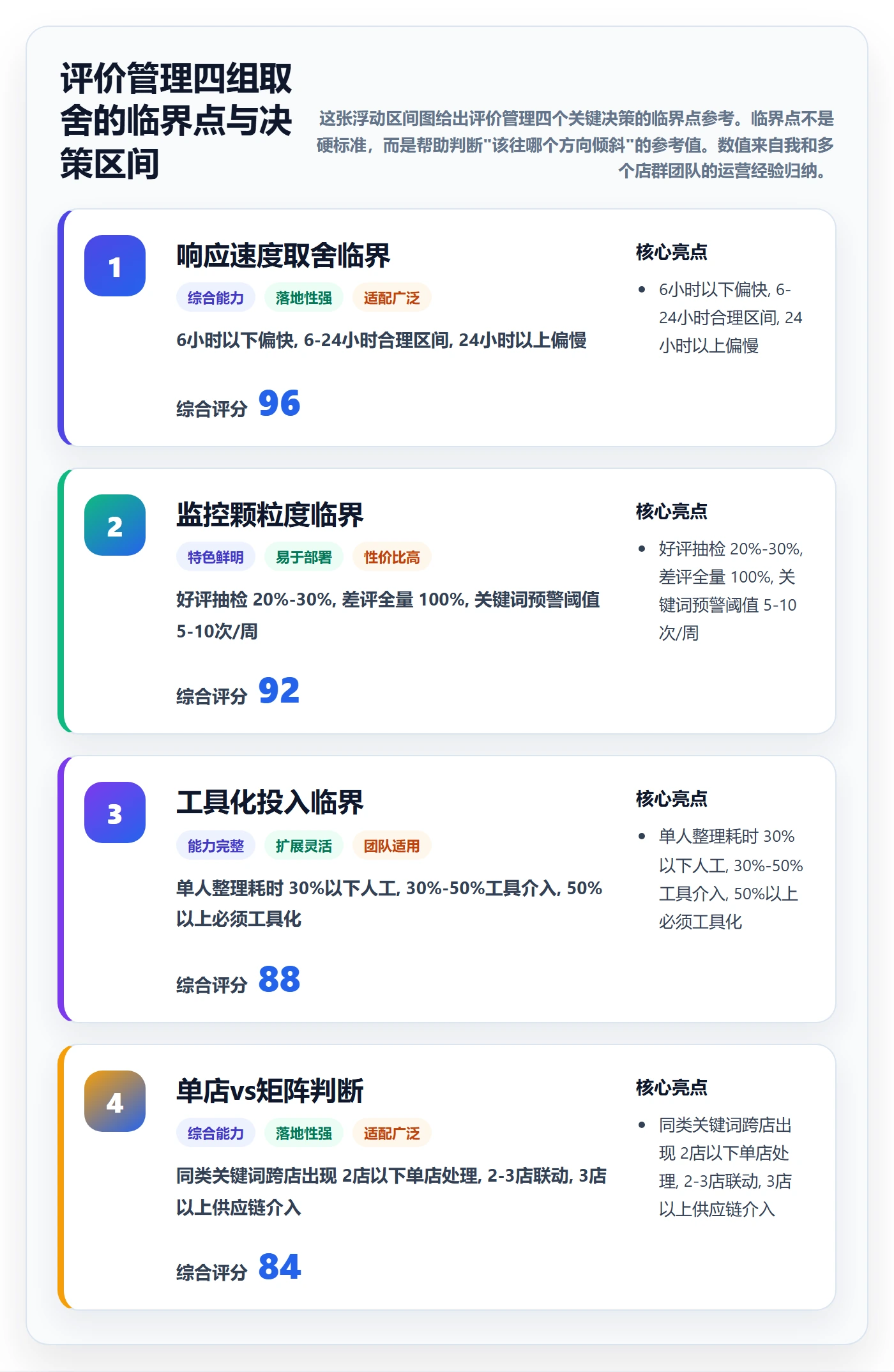 商品分析业务拆解：用户评价为什么影响店群管理