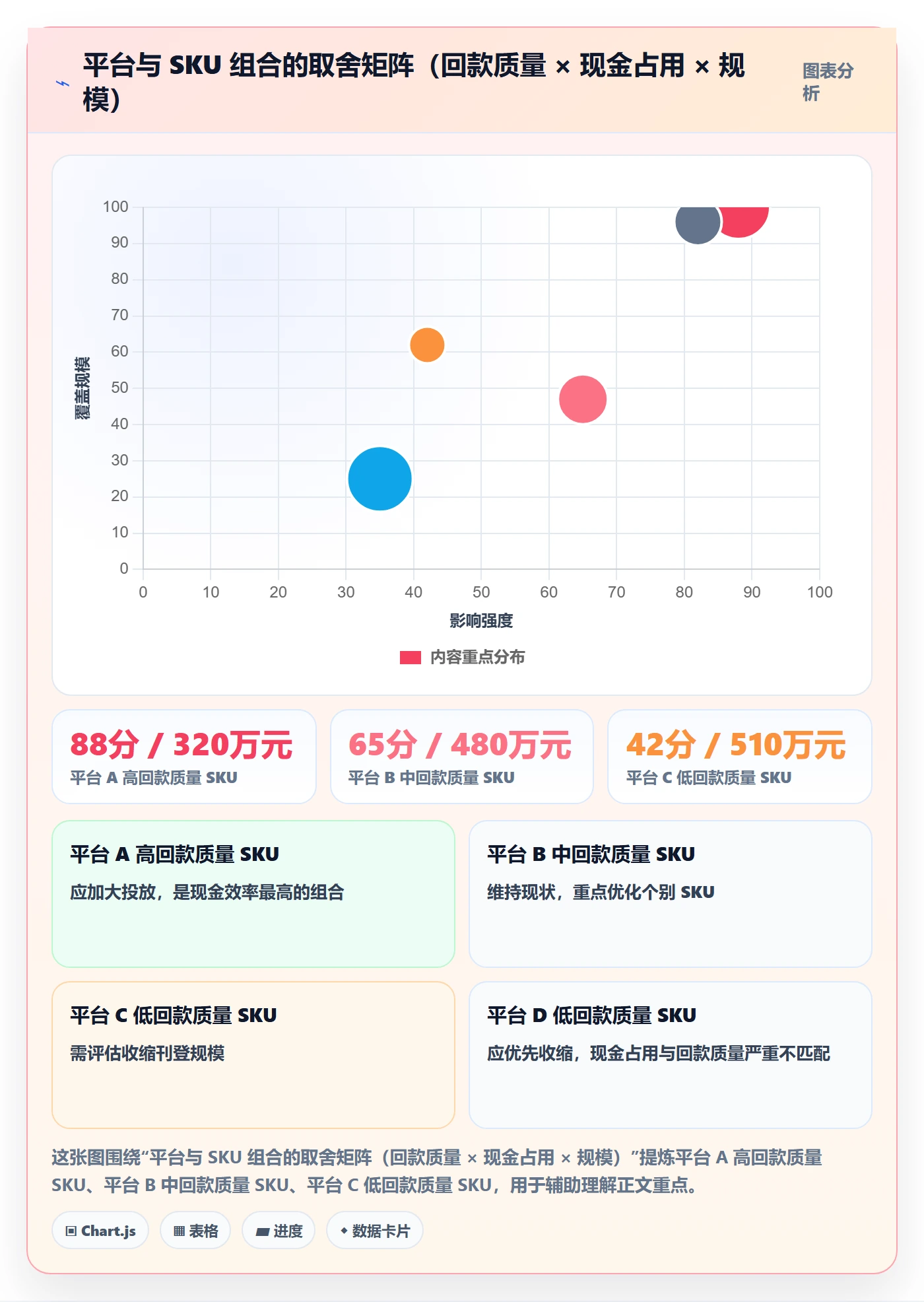 erp跨境电商问题诊断：多平台刊登如何用回款管理改进