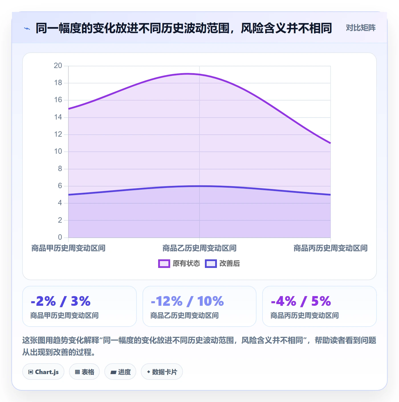 电商数据查询网站进阶课：围绕竞品数据完善效率提升