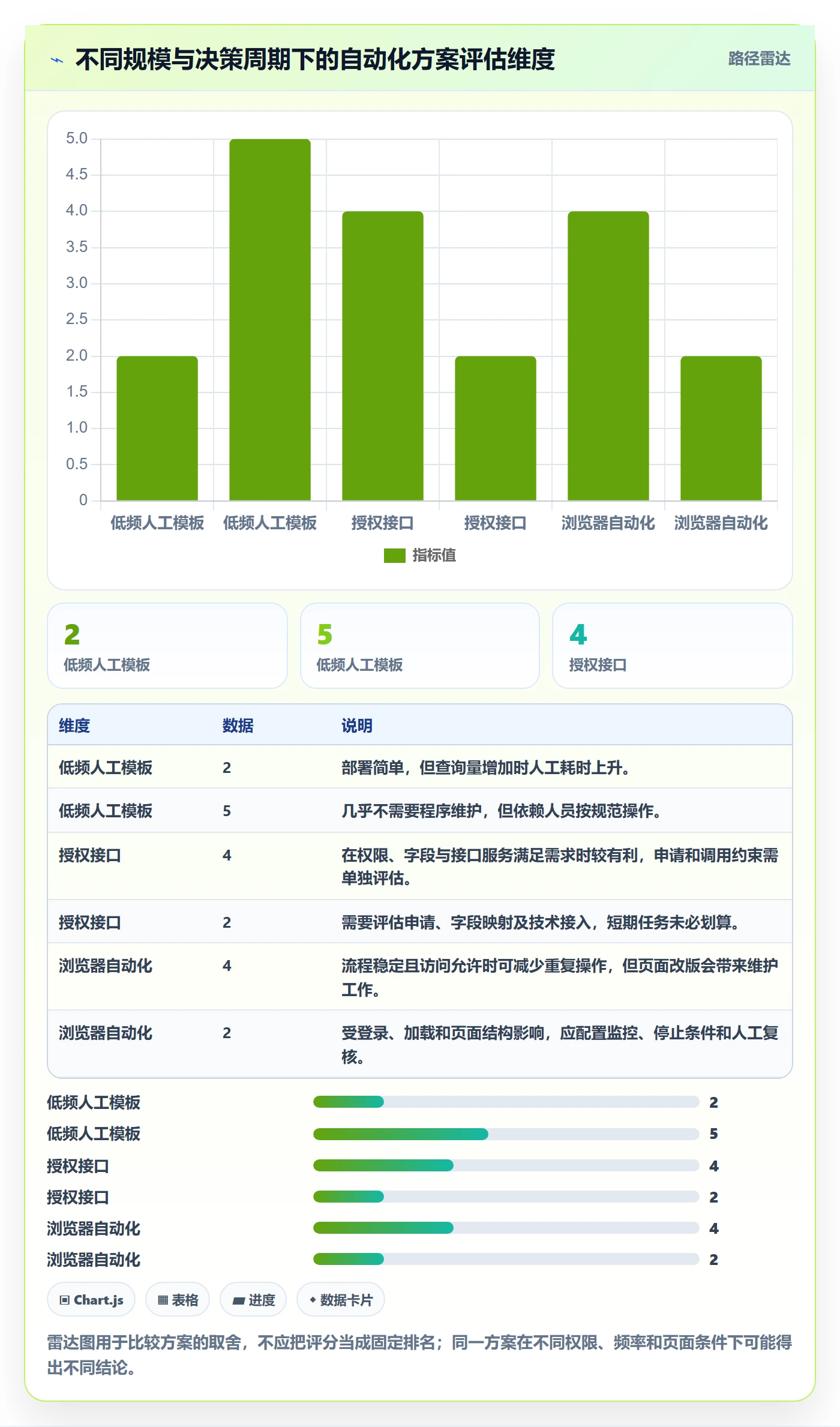 电商数据查询网站操作手册：关键词搜索对应的自动化方案步骤
