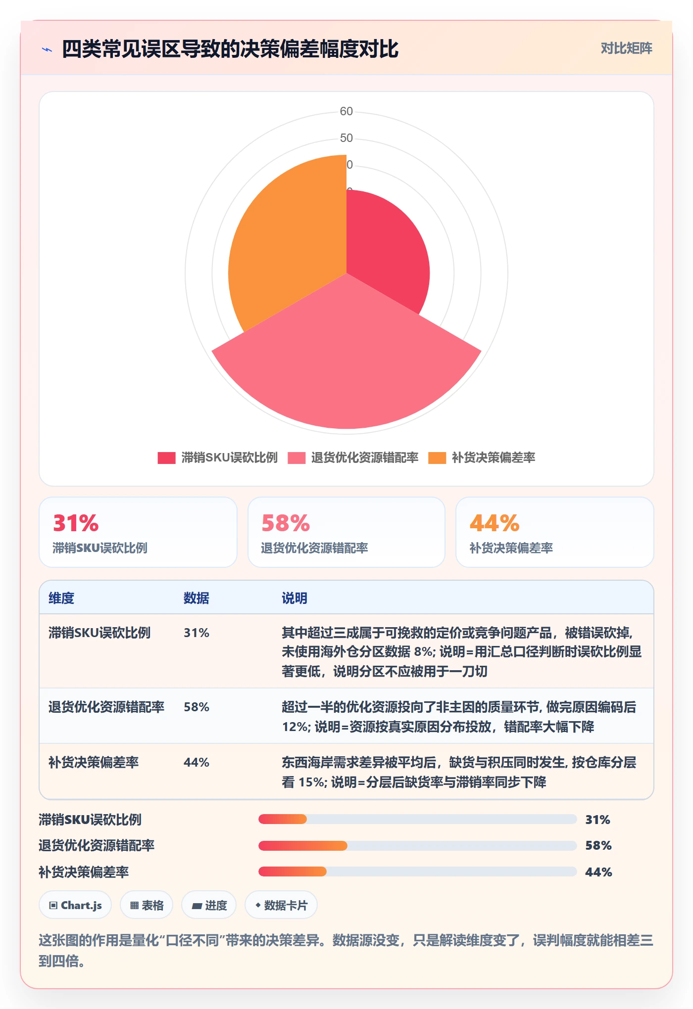 跨境电商运营工作指南：用海外仓管理解决市场调研问题