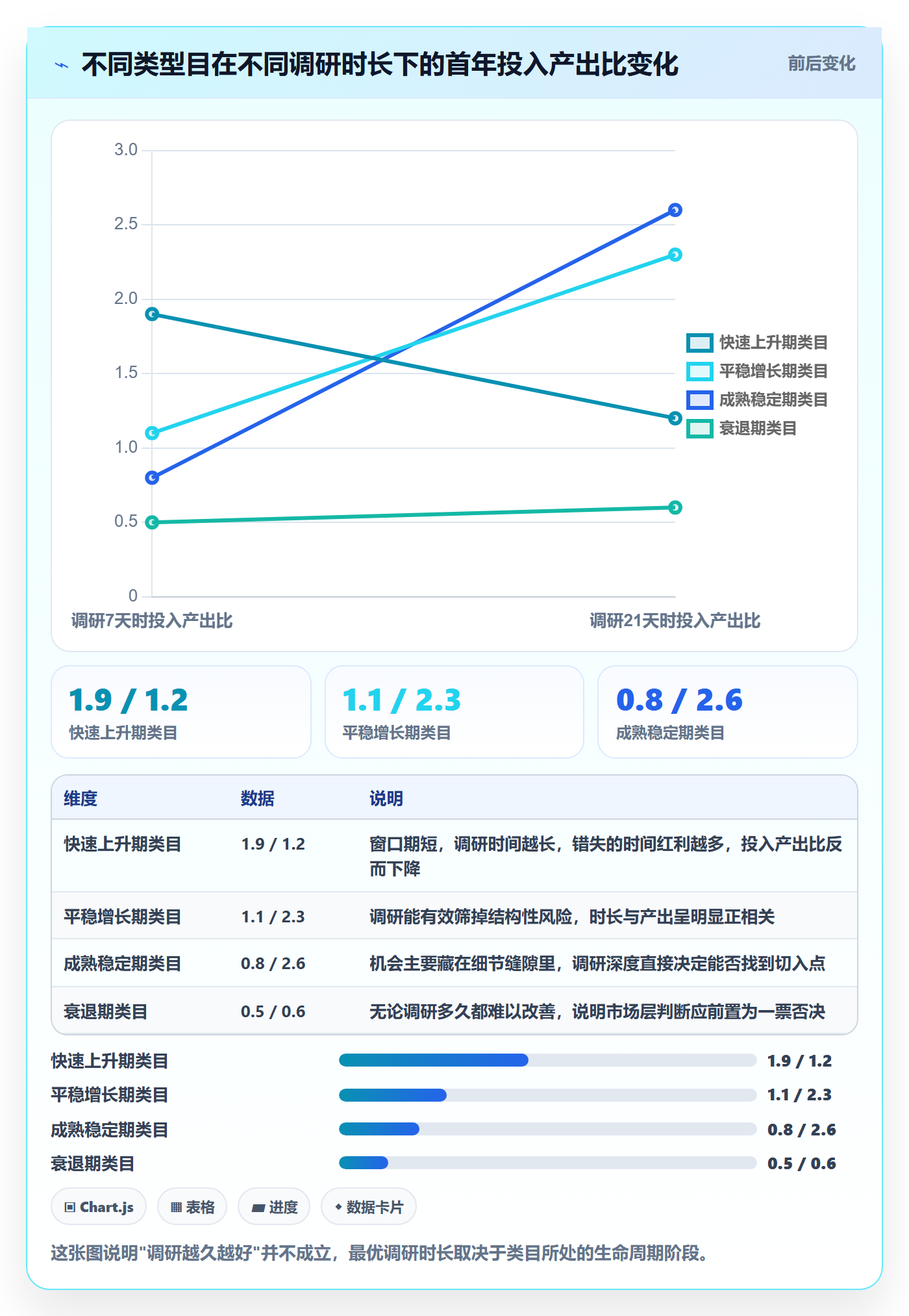 跨境电商运营应用思路：围绕市场调研拆解新手避坑
