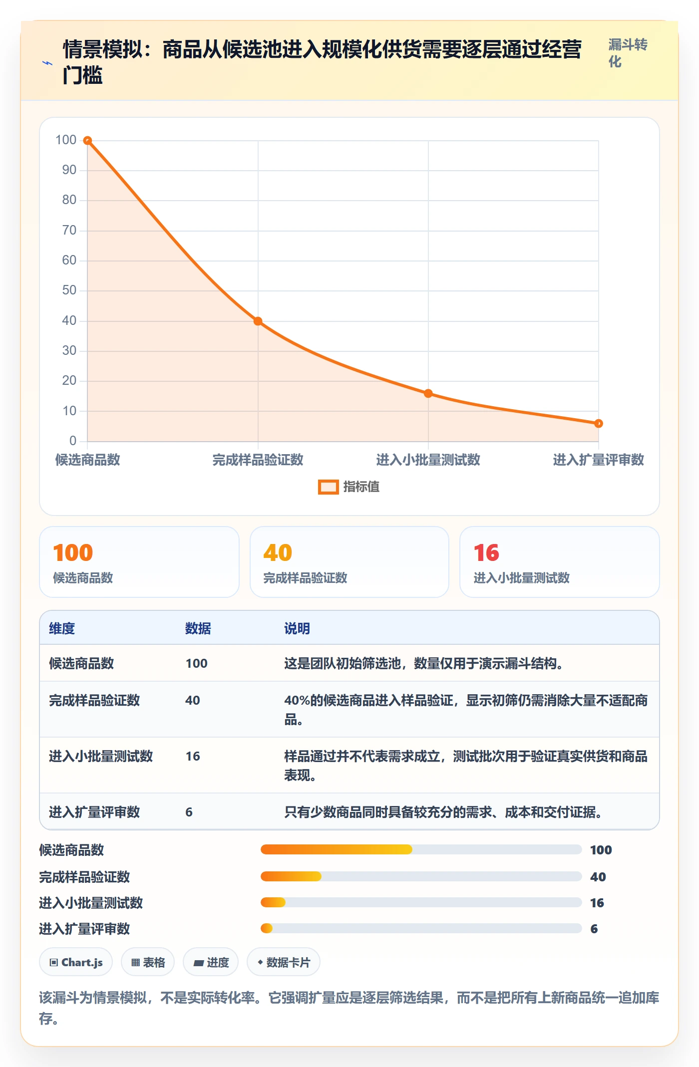 temu实用方法：围绕全托管模式建立增长策略