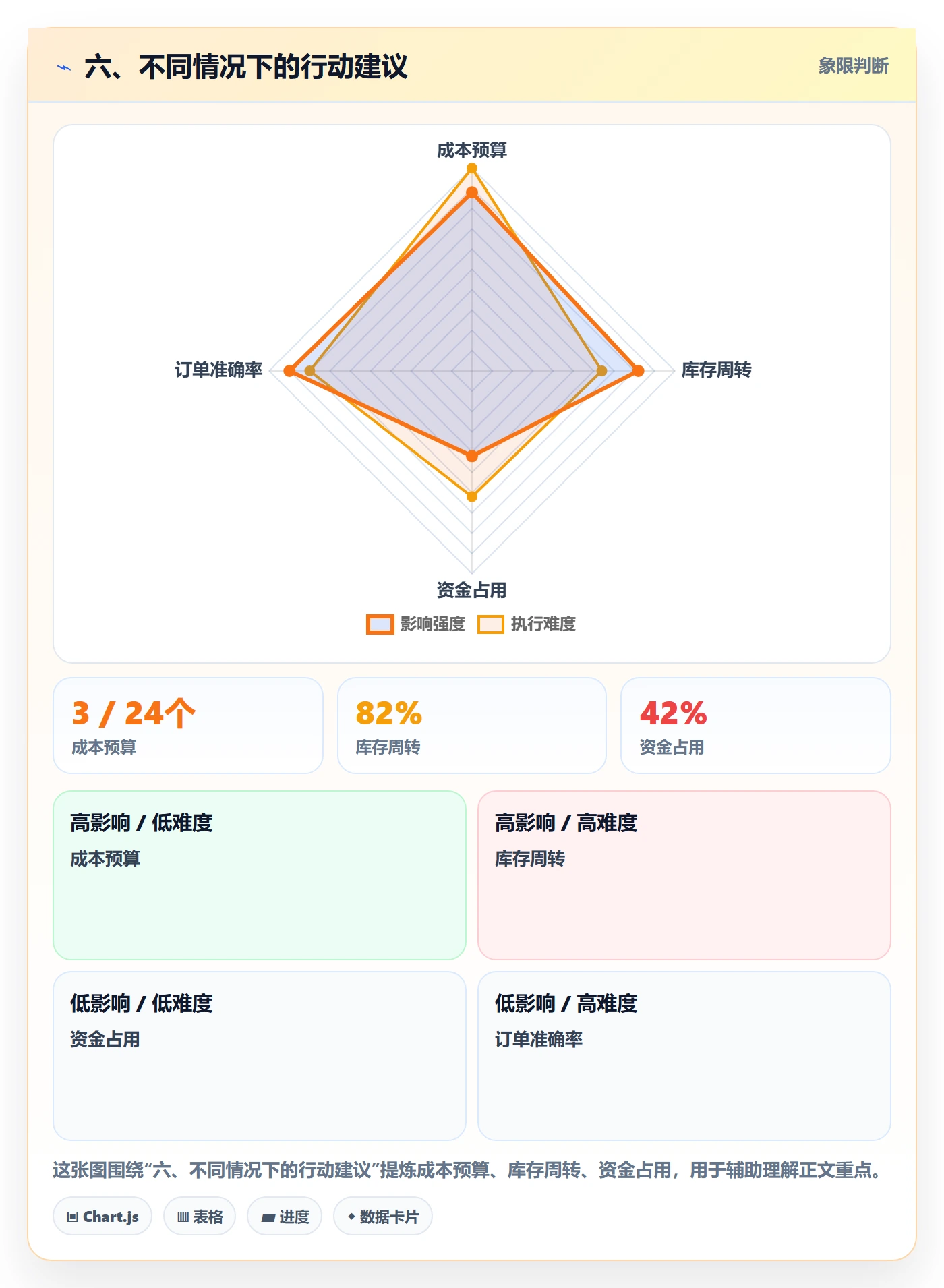 六、不同情况下的行动建议