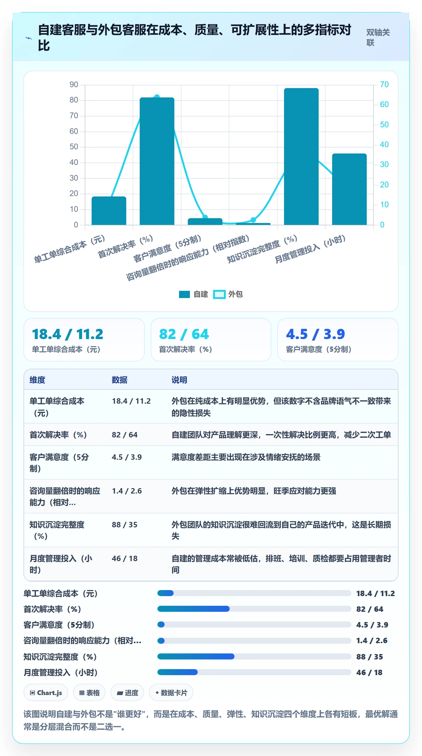 跨境电商运营从0到1：市场调研的客户服务与操作要点