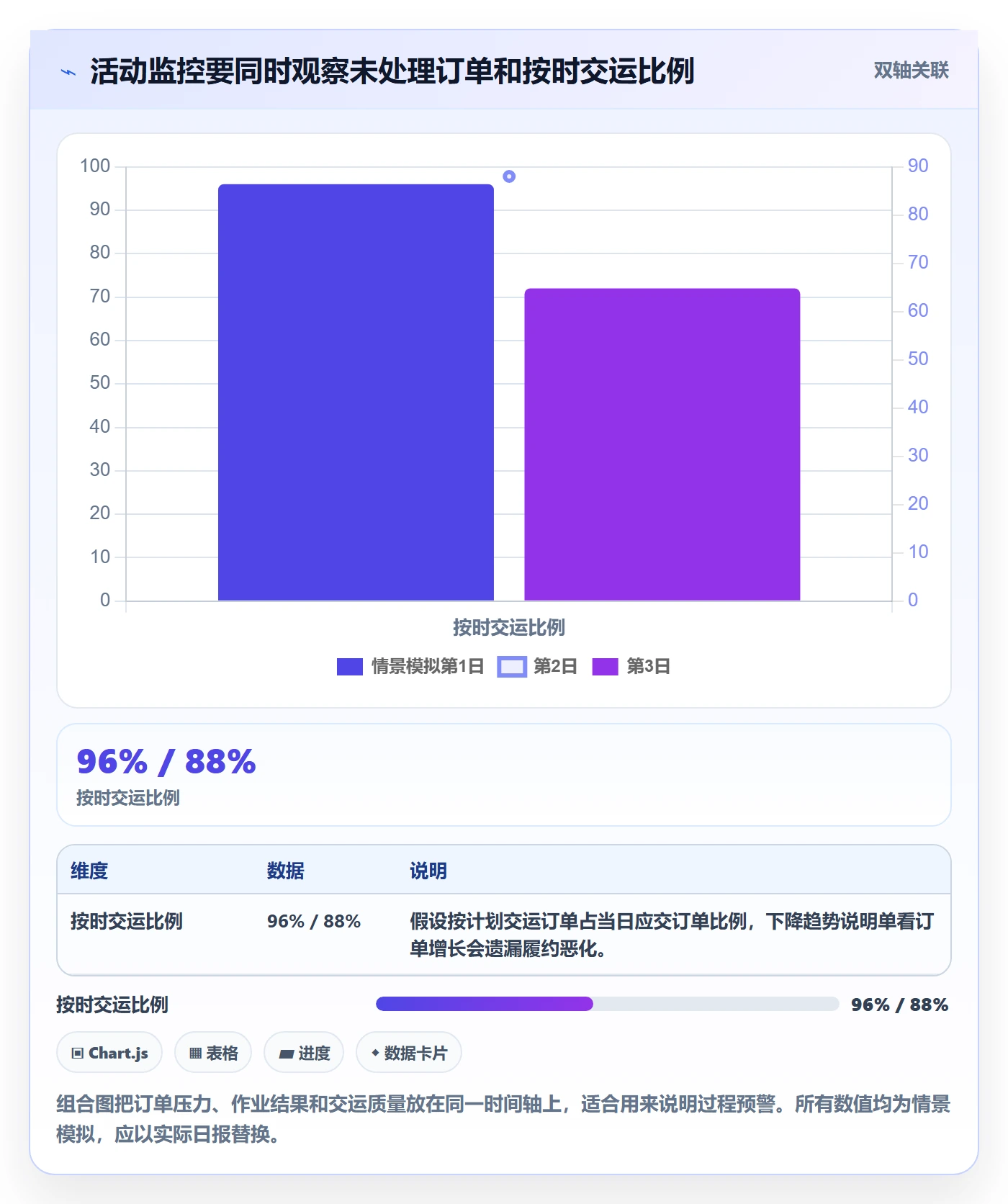 temu怎么用?活动流量场景下的跨境物流拆解