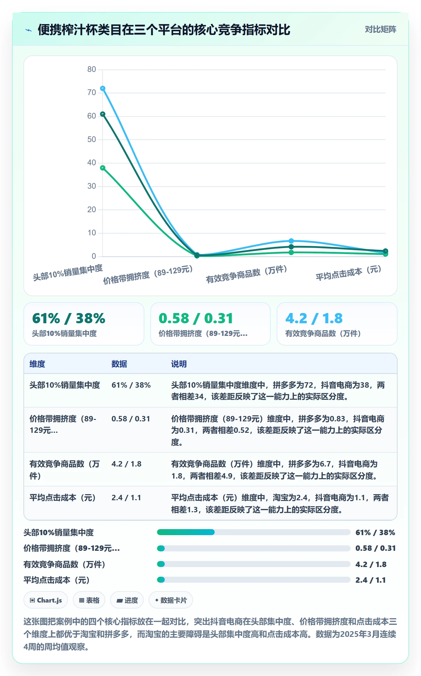 商品分析怎么用？竞争强度场景下的平台规则拆解