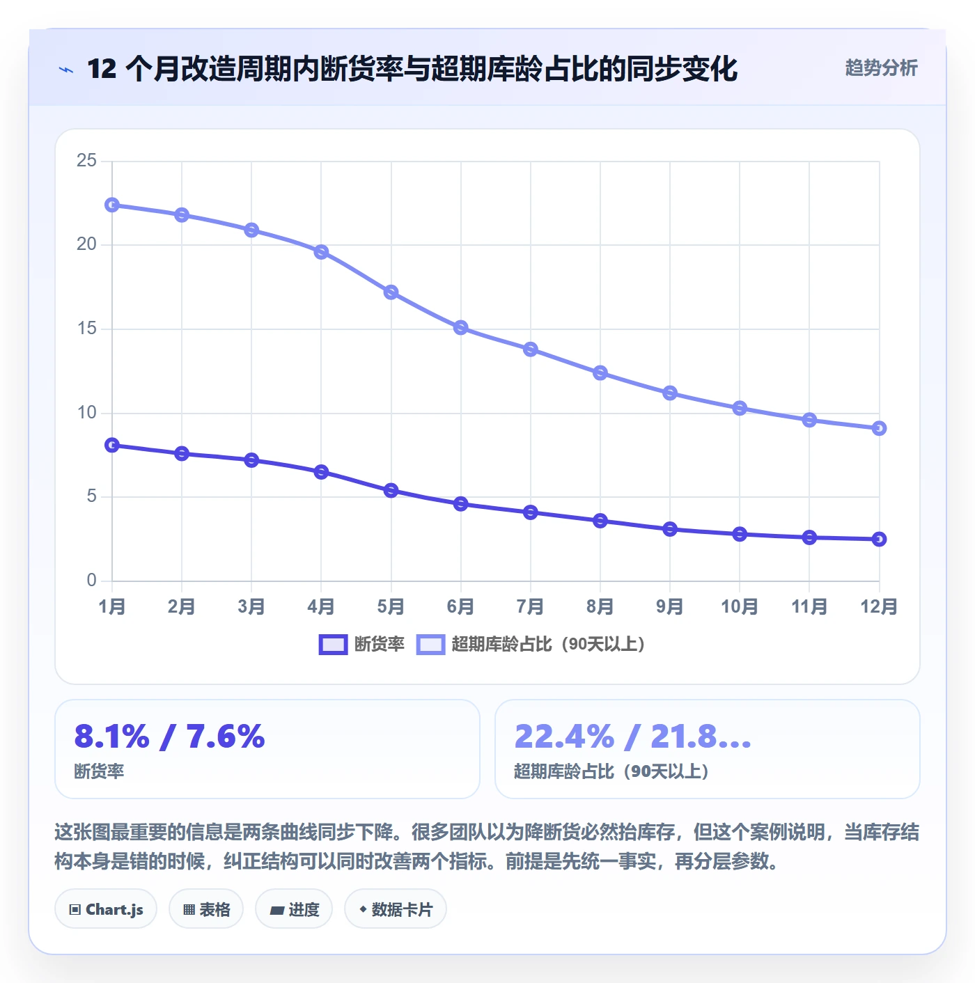 跨境电商运营实用方法：围绕库存计划建立团队协同