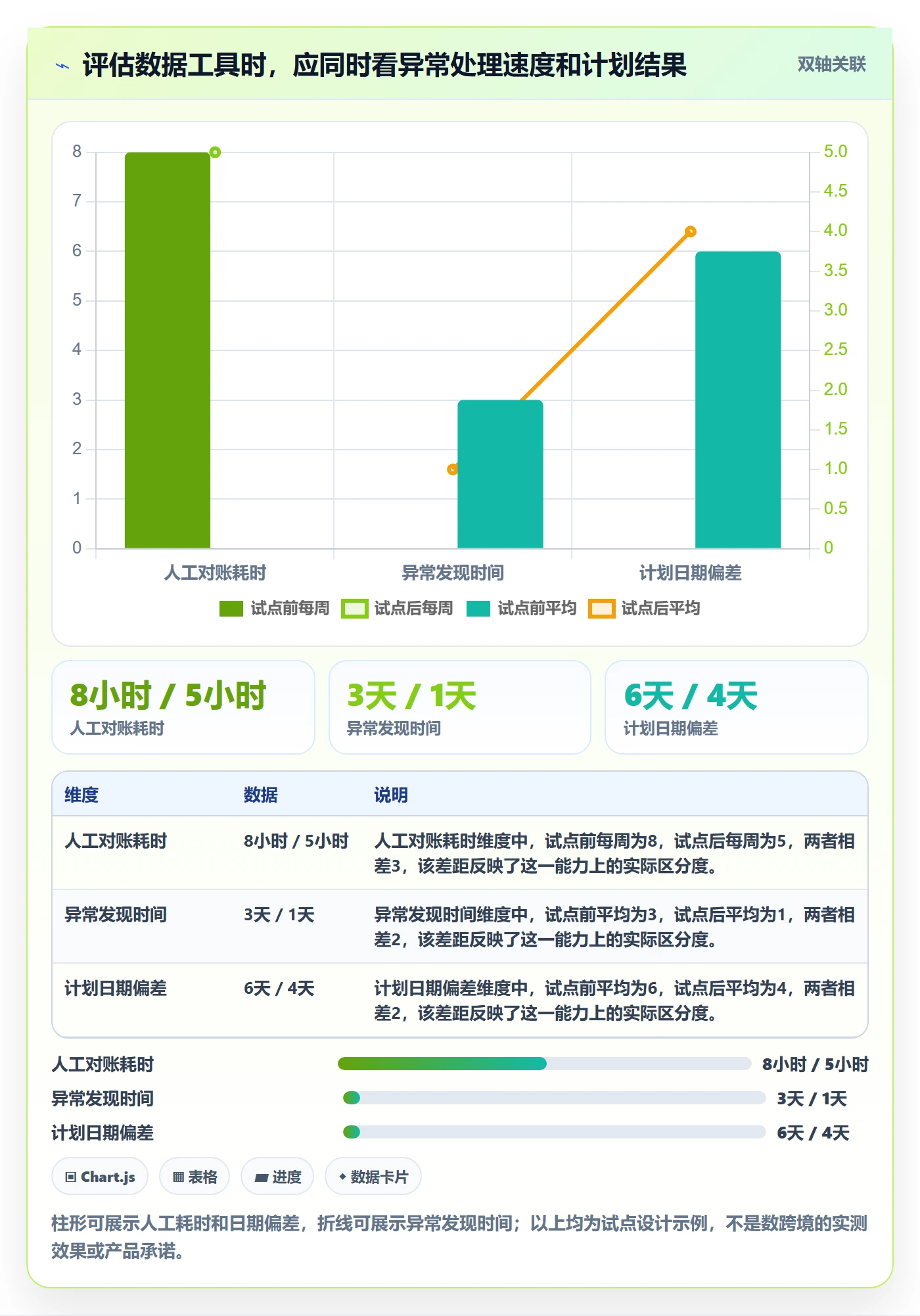 temu规划方法：全托管模式与物流方案如何衔接