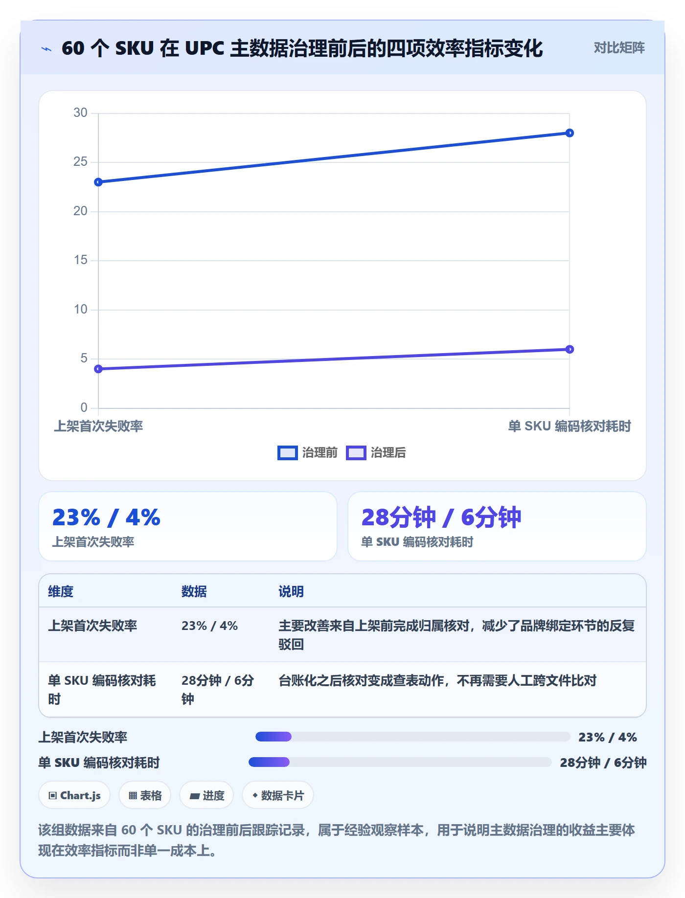 UPC码工作指南：用平台规则解决合规风险问题