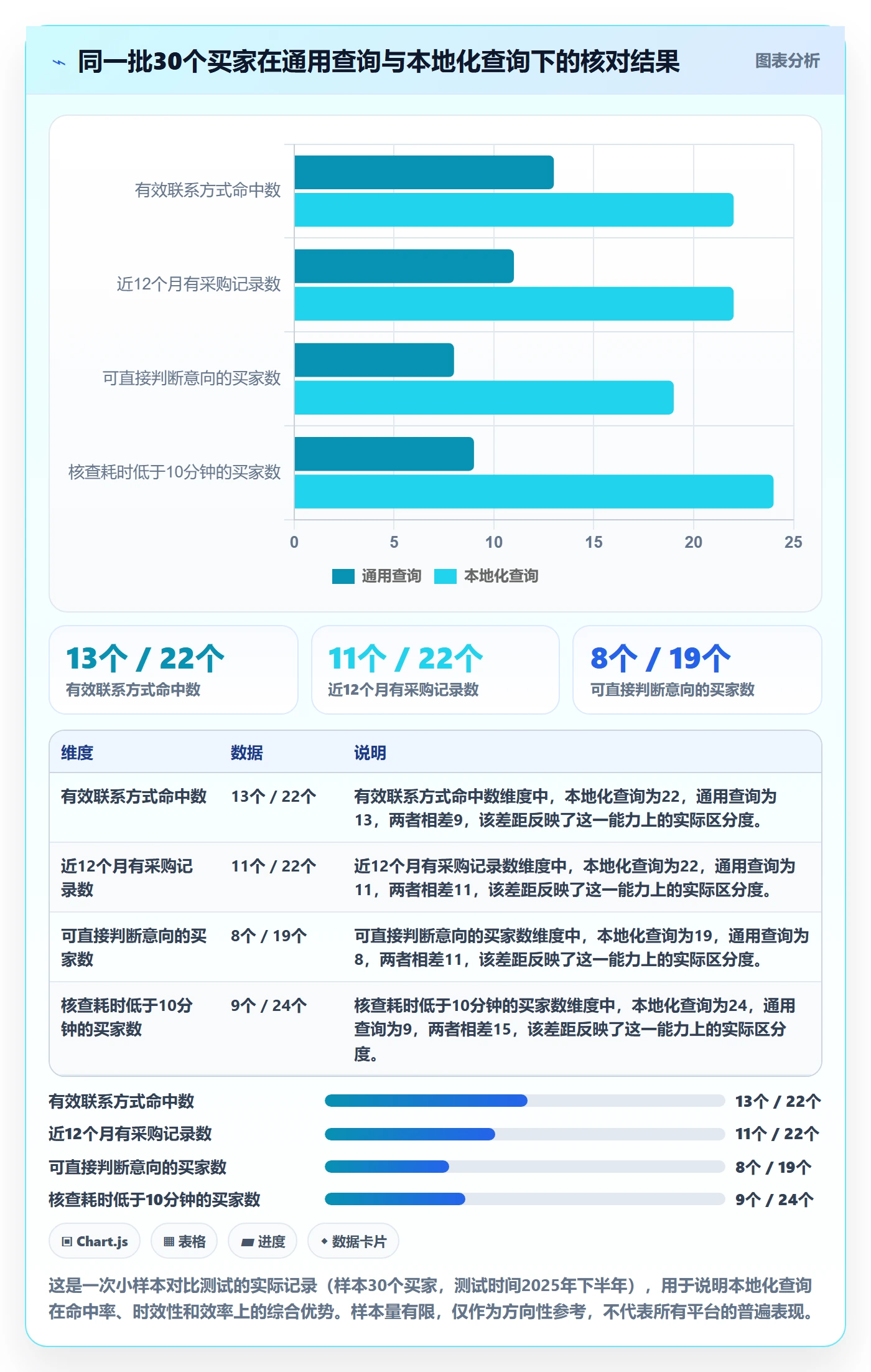 想做好外贸数据分析平台，先掌握本地化运营中的买家查询