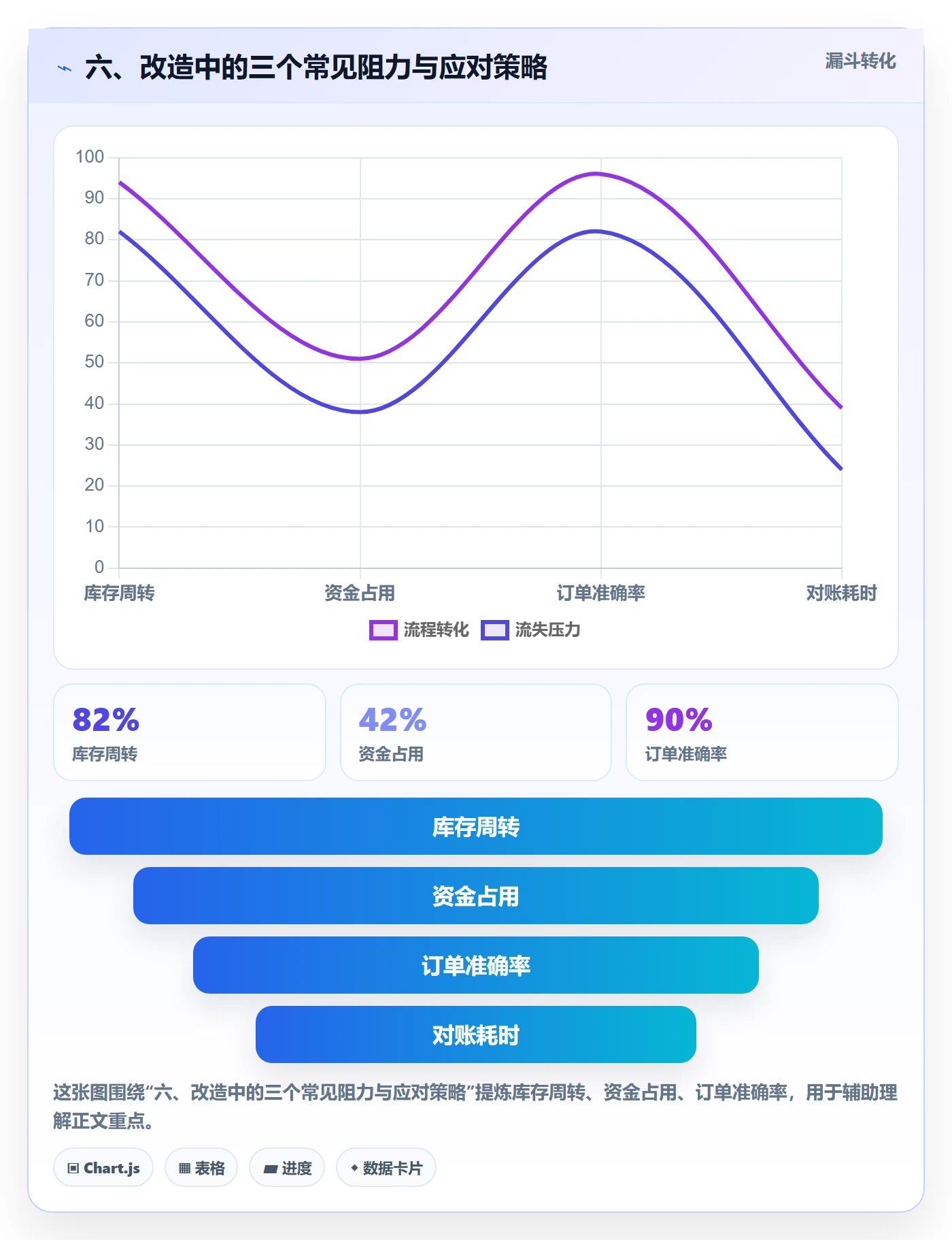 六、改造中的三个常见阻力与应对策略