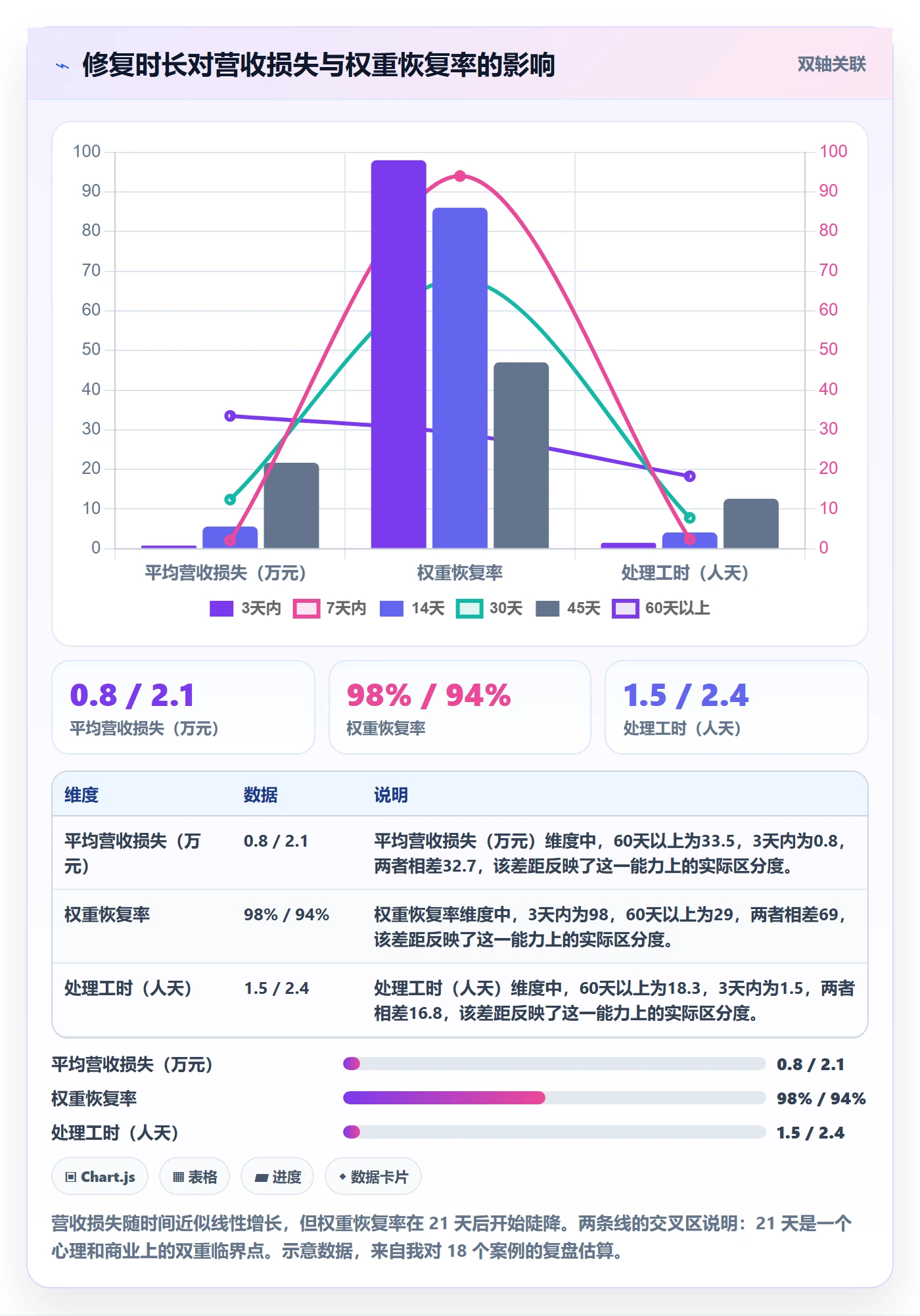 UPC码问题诊断：平台审核如何用账号安全改进