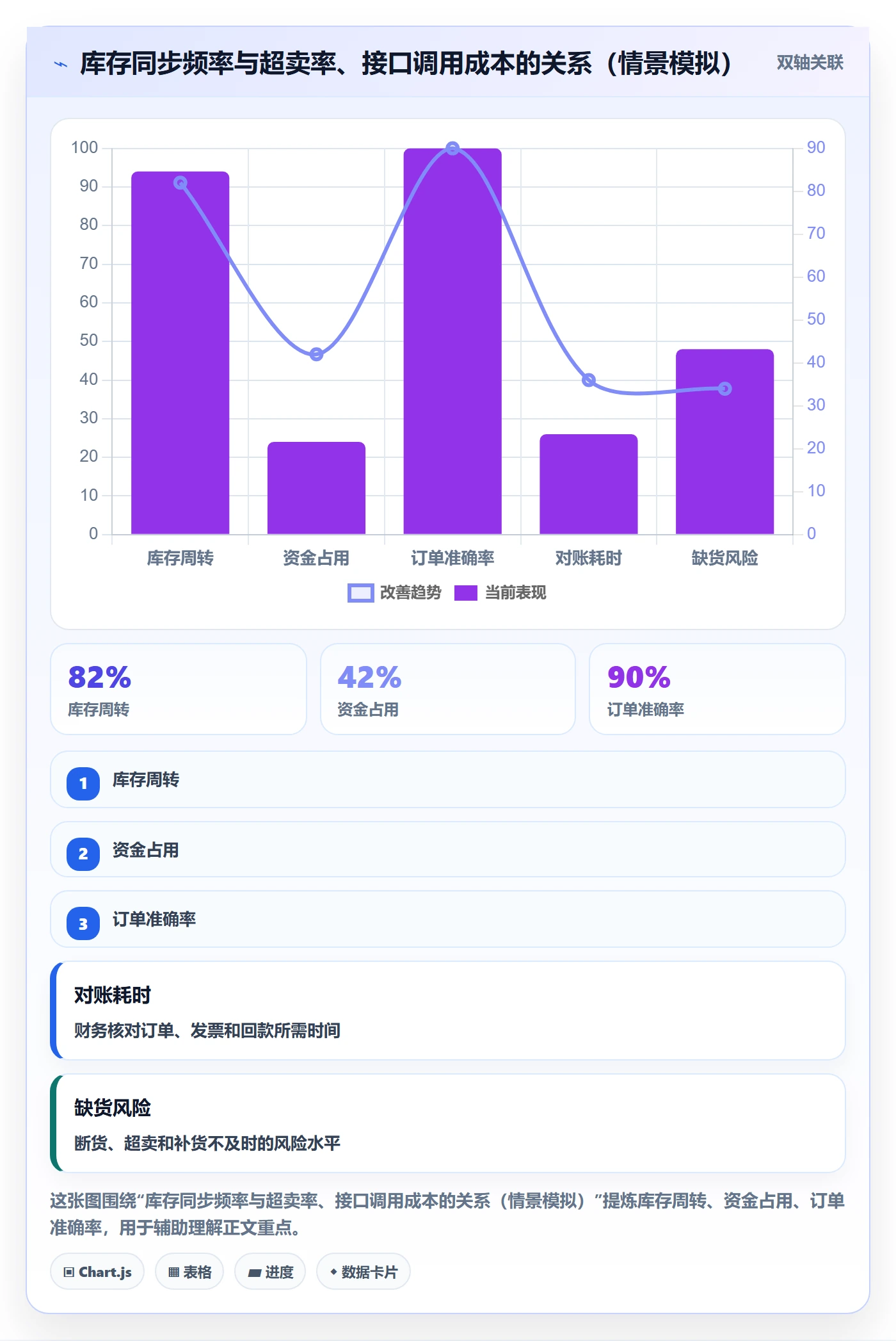 erp跨境电商使用技巧：系统实施对应的物流方案方法